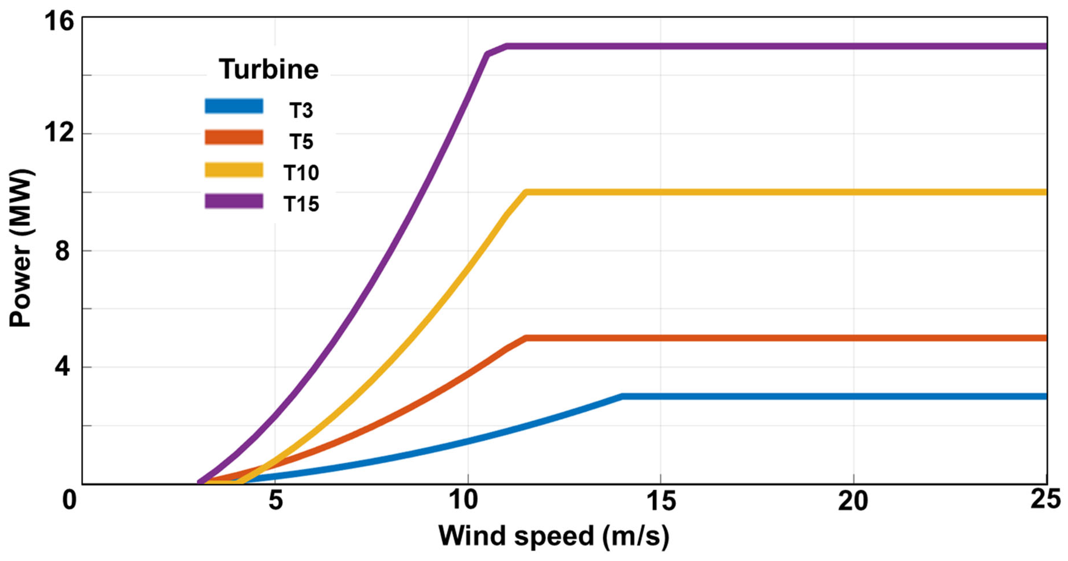 Energies 18 02936 g001