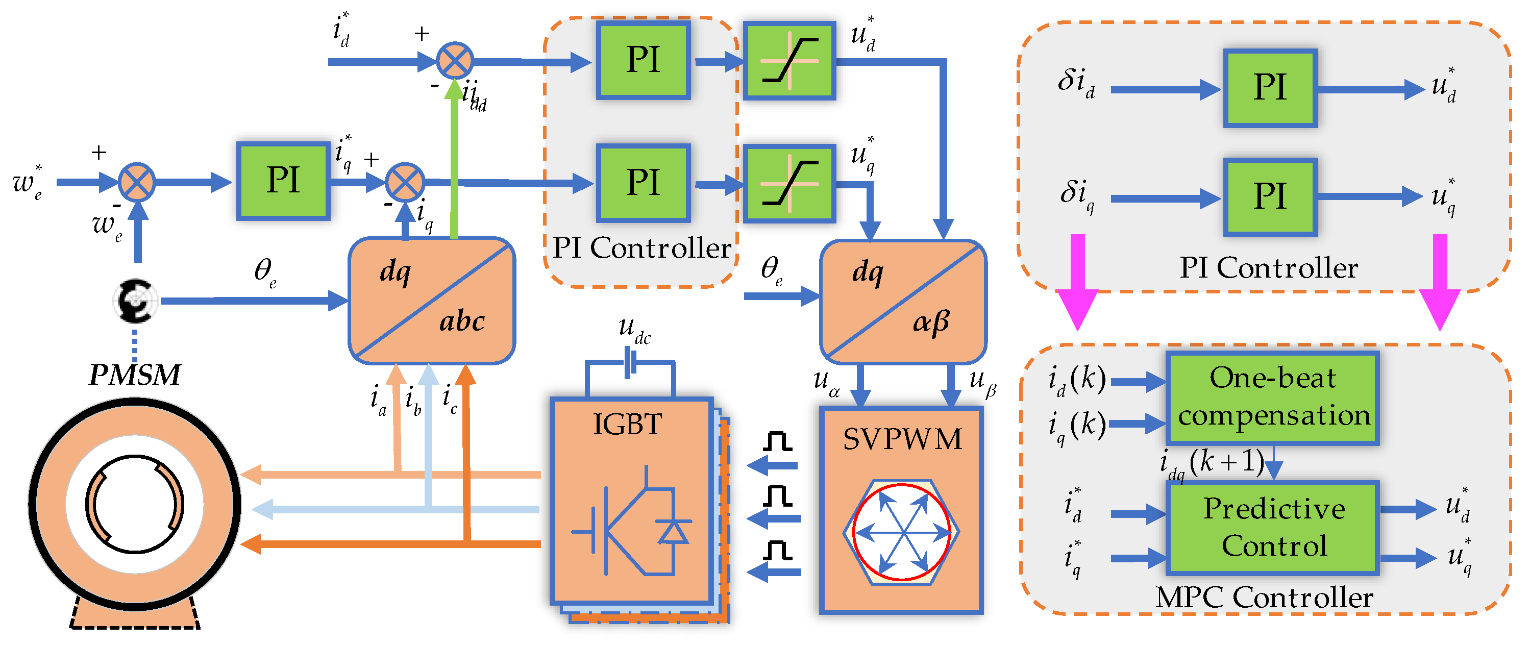 Energies 18 02938 g002