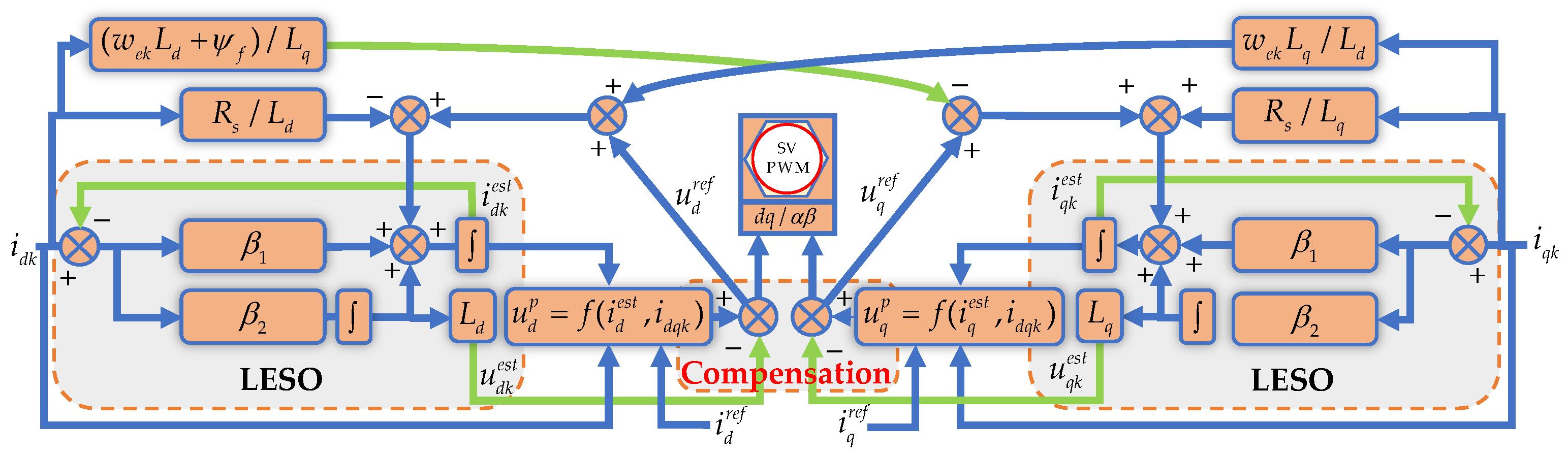 Energies 18 02938 g003