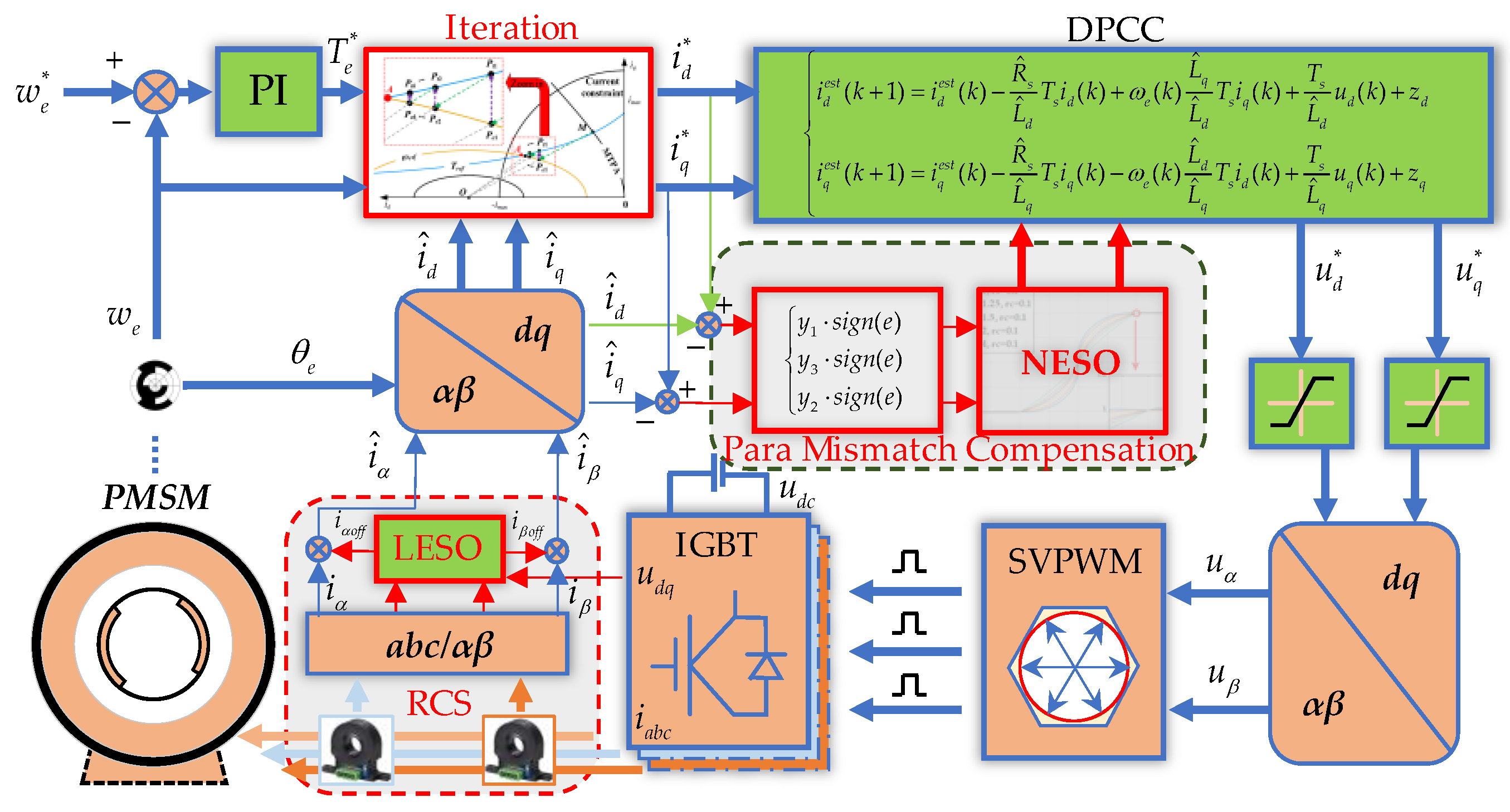 Energies 18 02938 g006