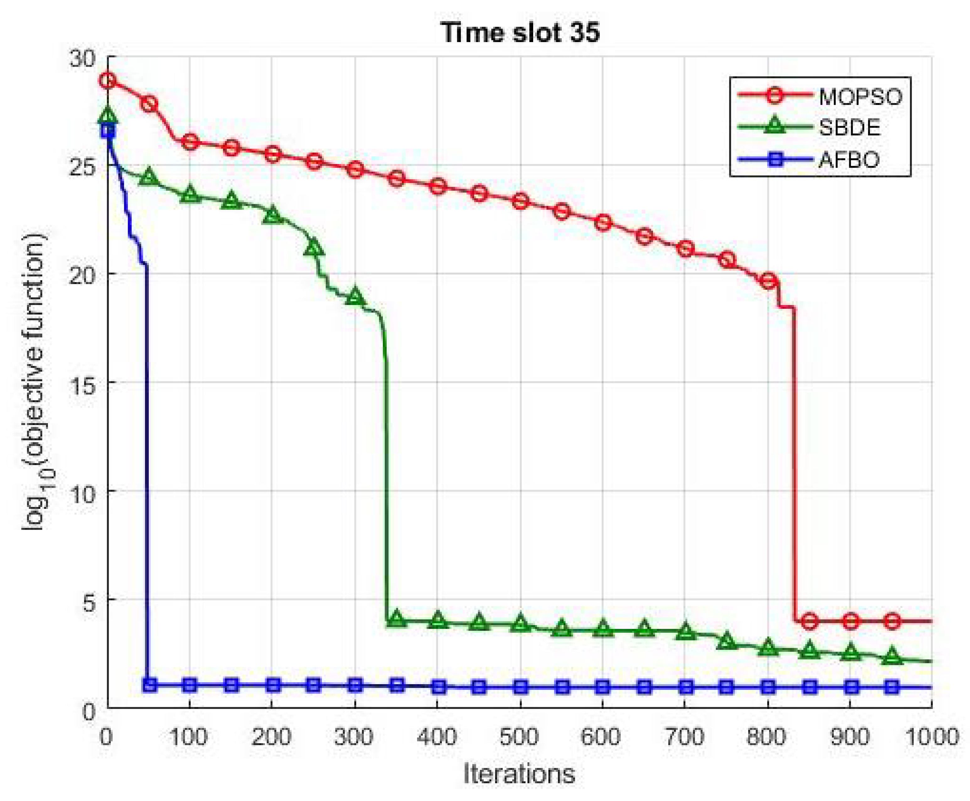 Energies 18 02940 g008