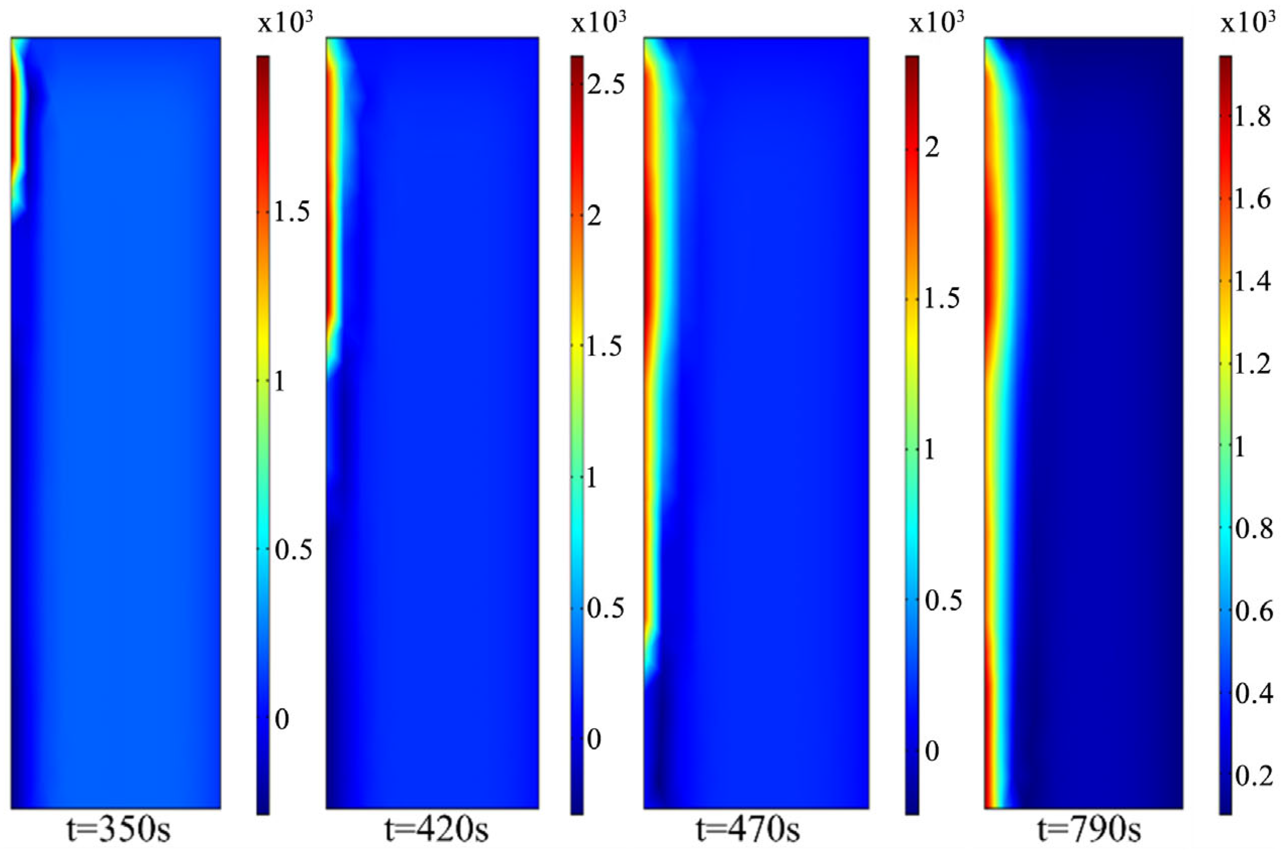 Energies 18 02941 g012