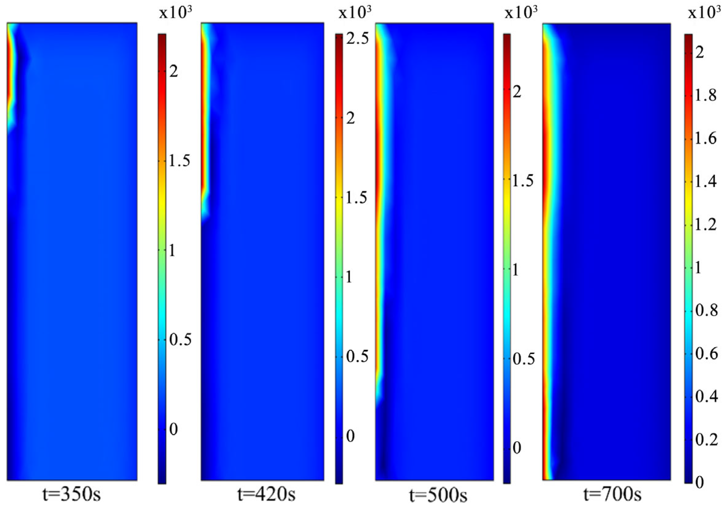 Energies 18 02941 g014