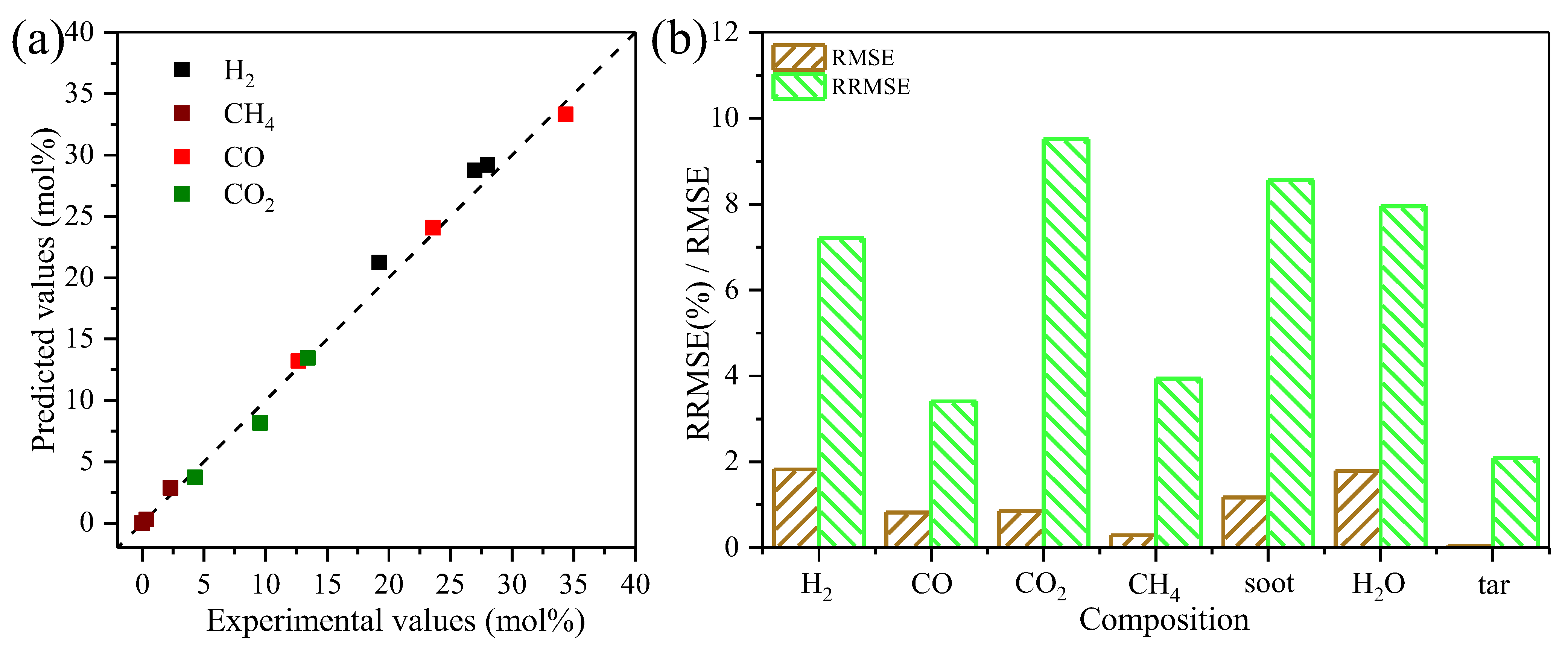 Energies 18 02945 g008