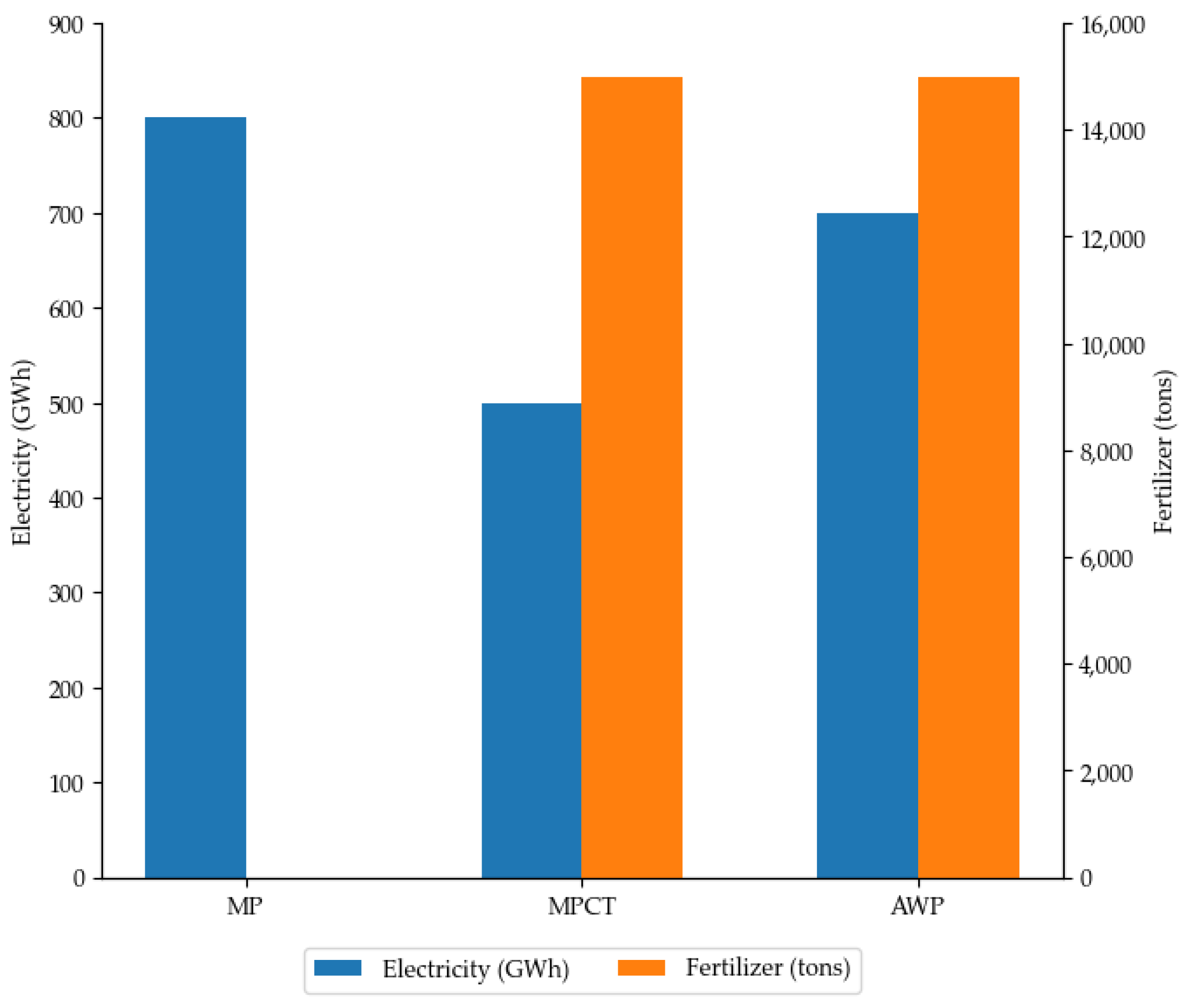 Energies 18 02947 g003