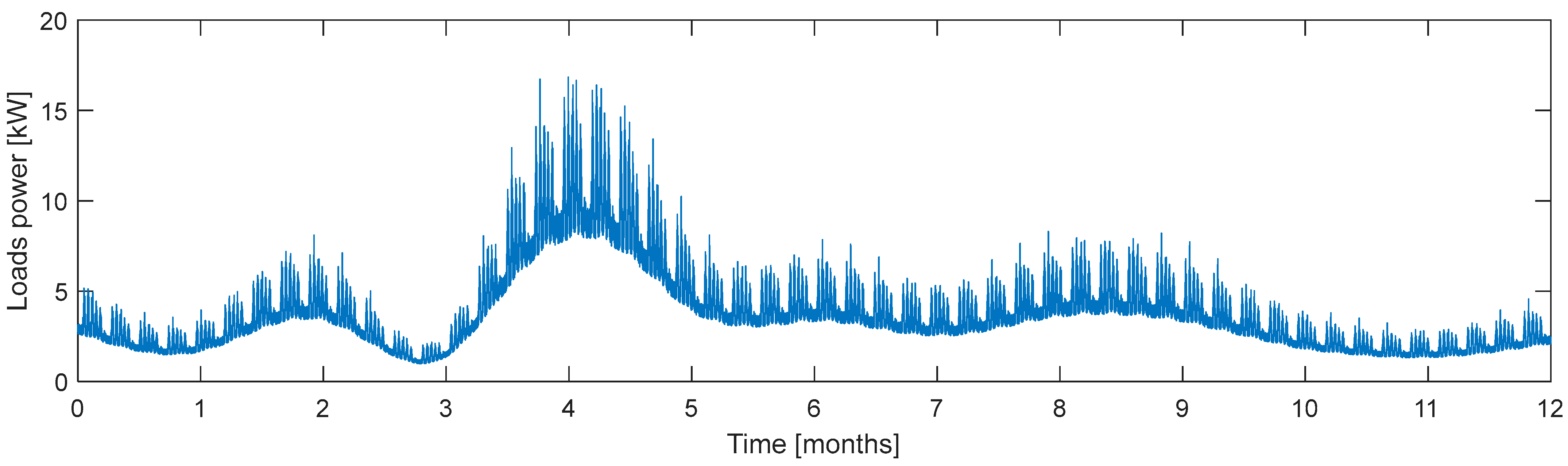 Energies 18 02948 g003