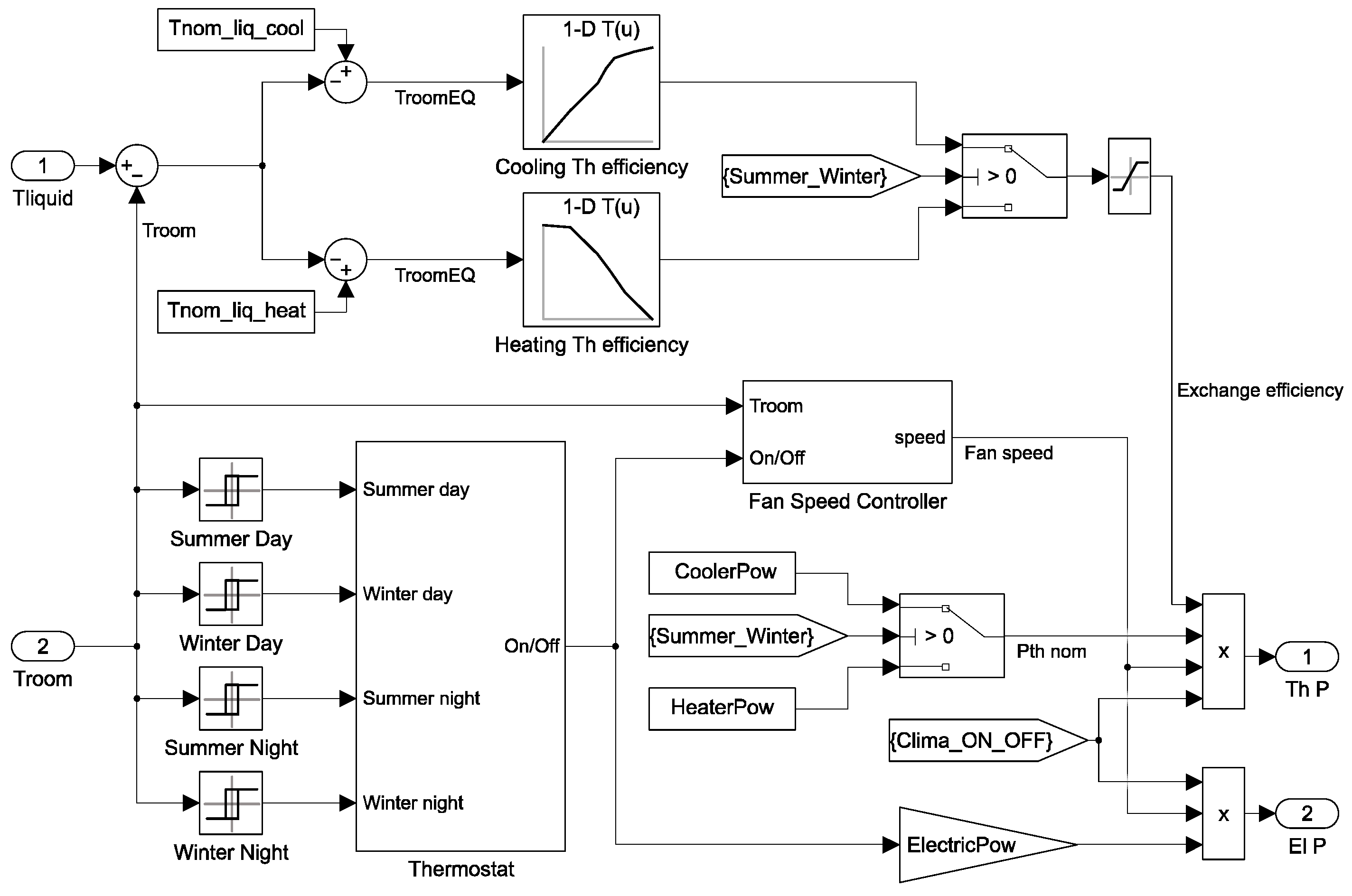 Energies 18 02948 g005