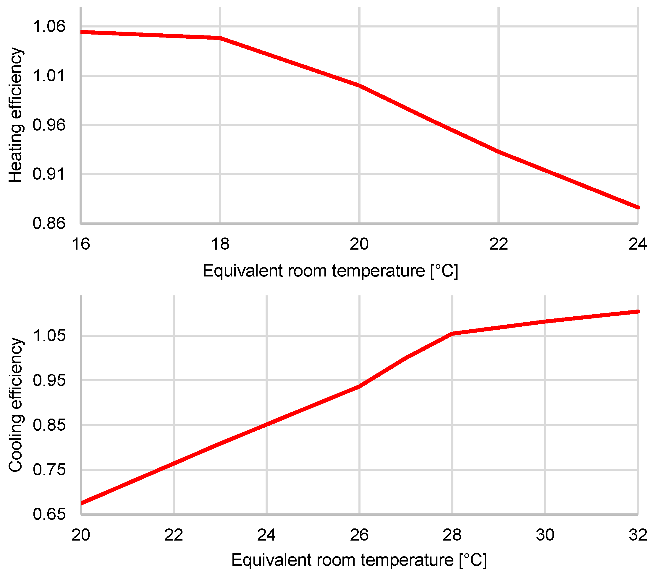 Energies 18 02948 g006