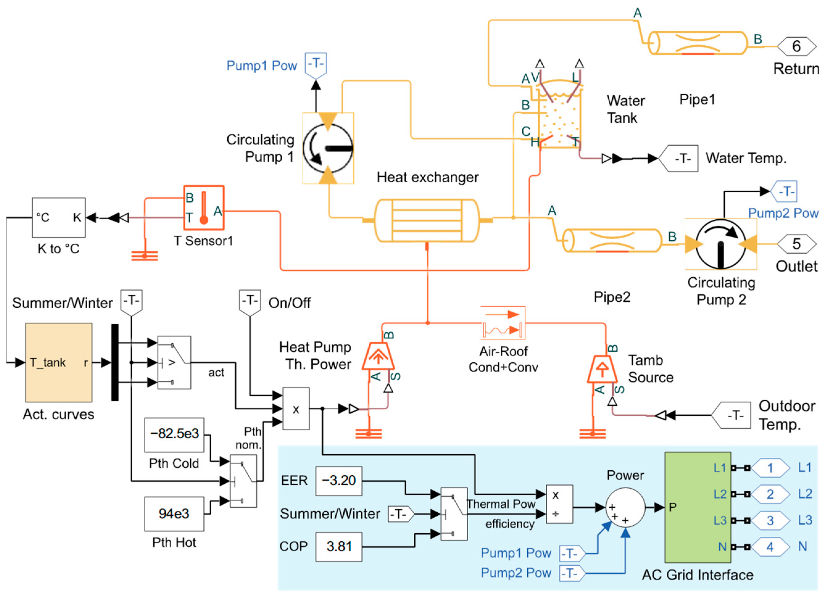 Energies 18 02948 g007