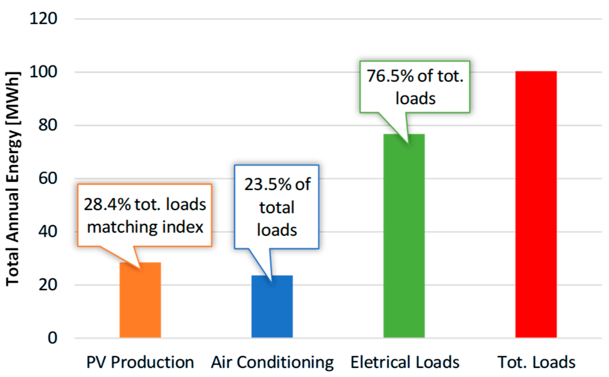 Energies 18 02948 g012