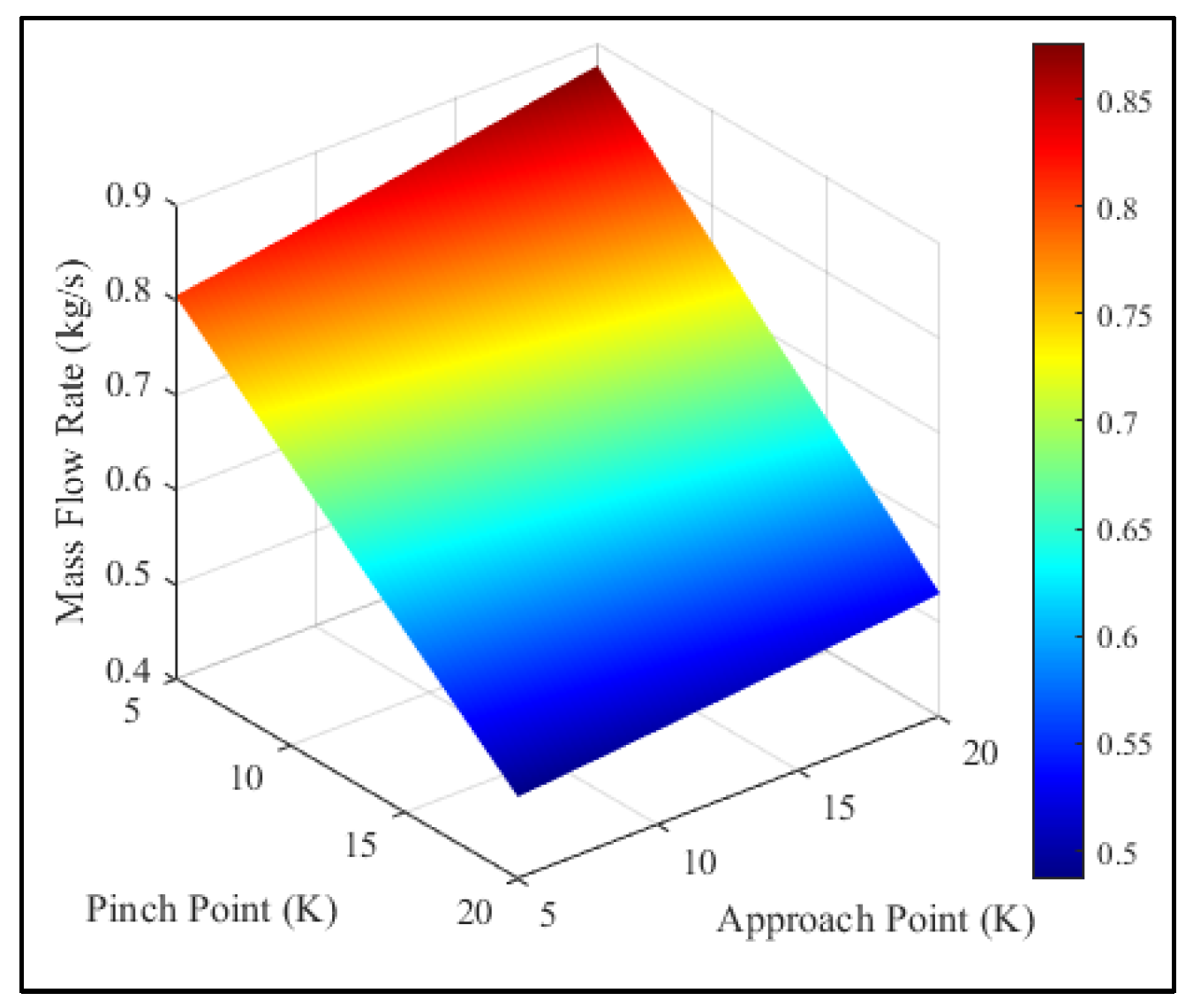 Energies 18 02954 g010