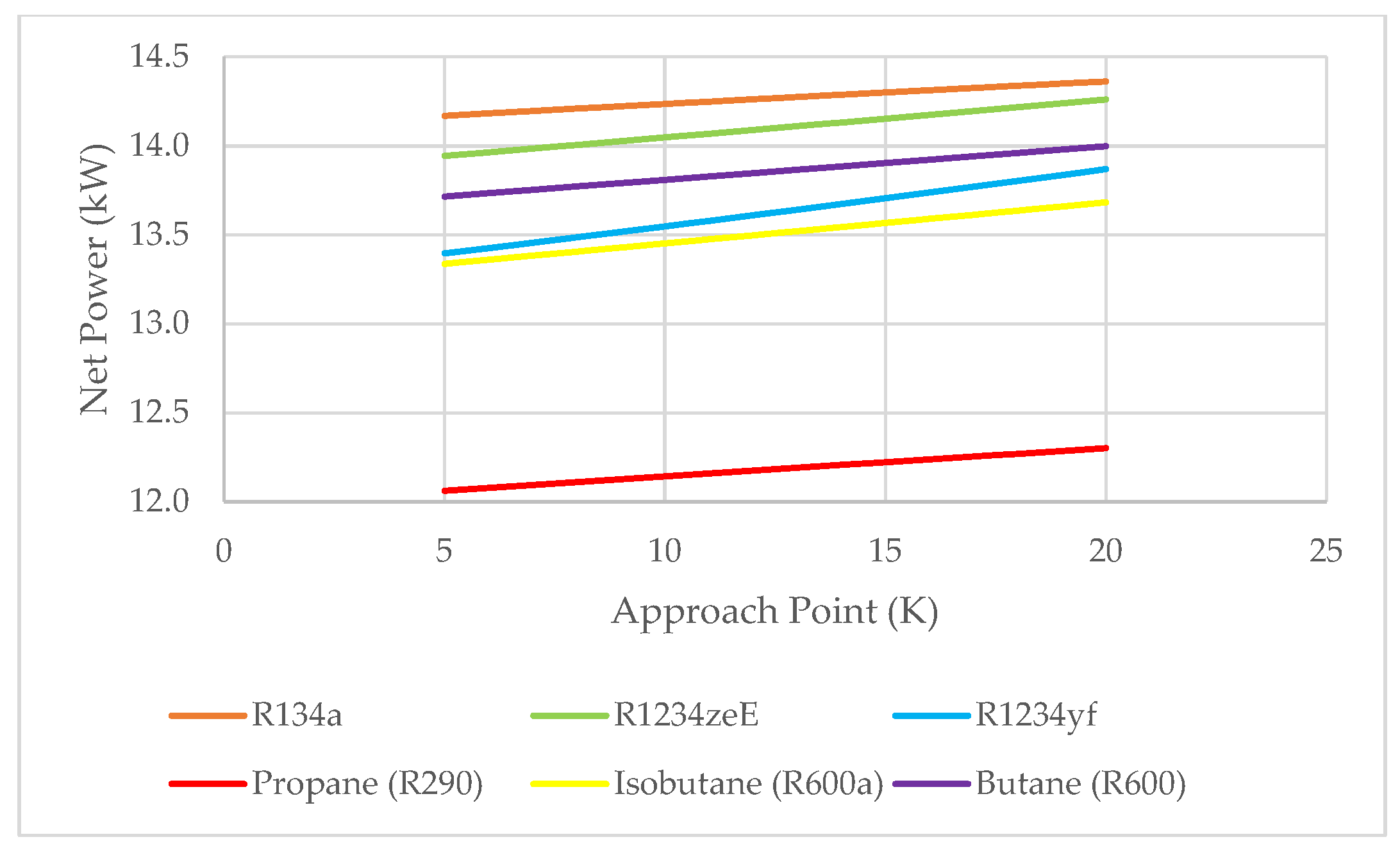 Energies 18 02954 g014