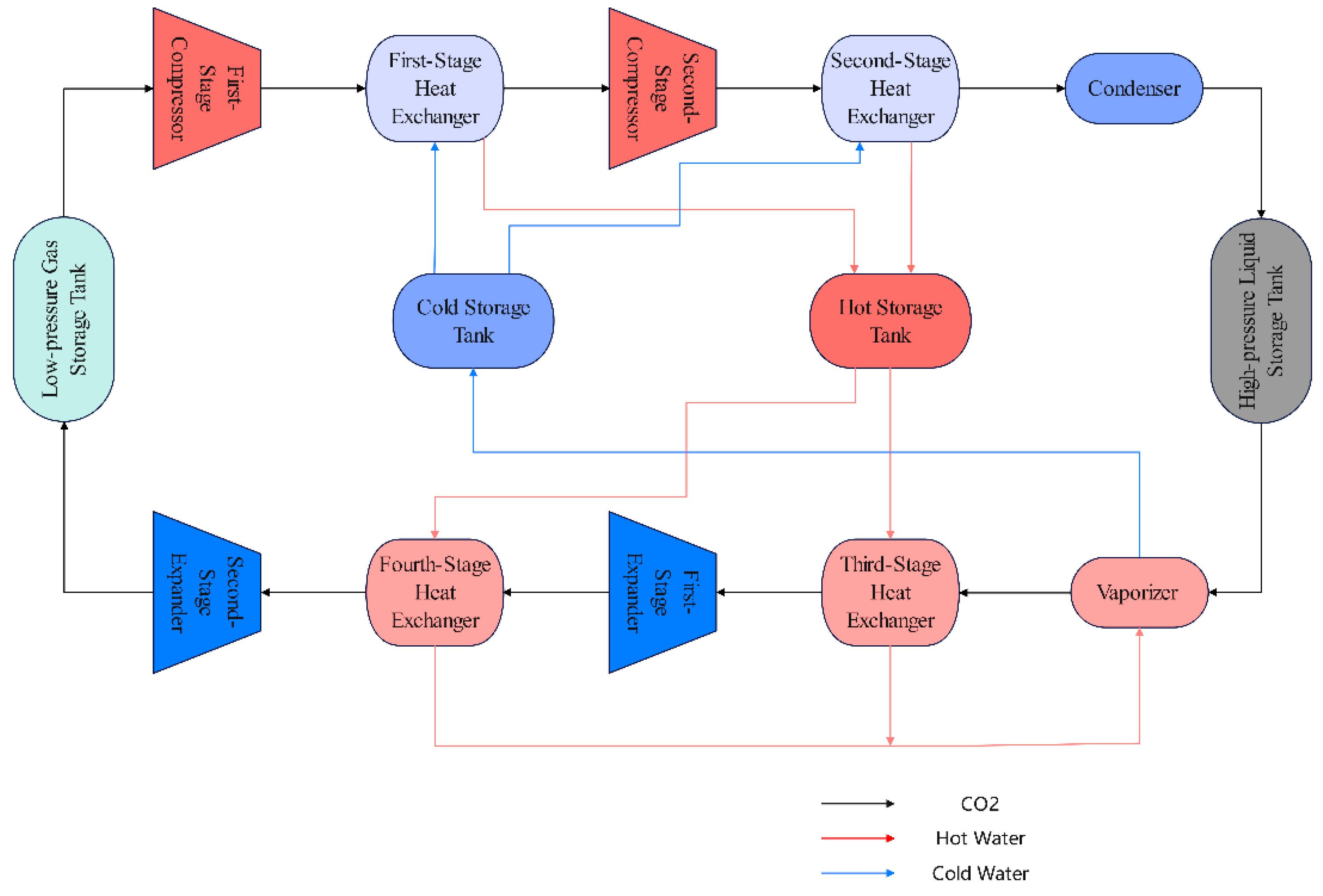 Energies 18 02955 g001