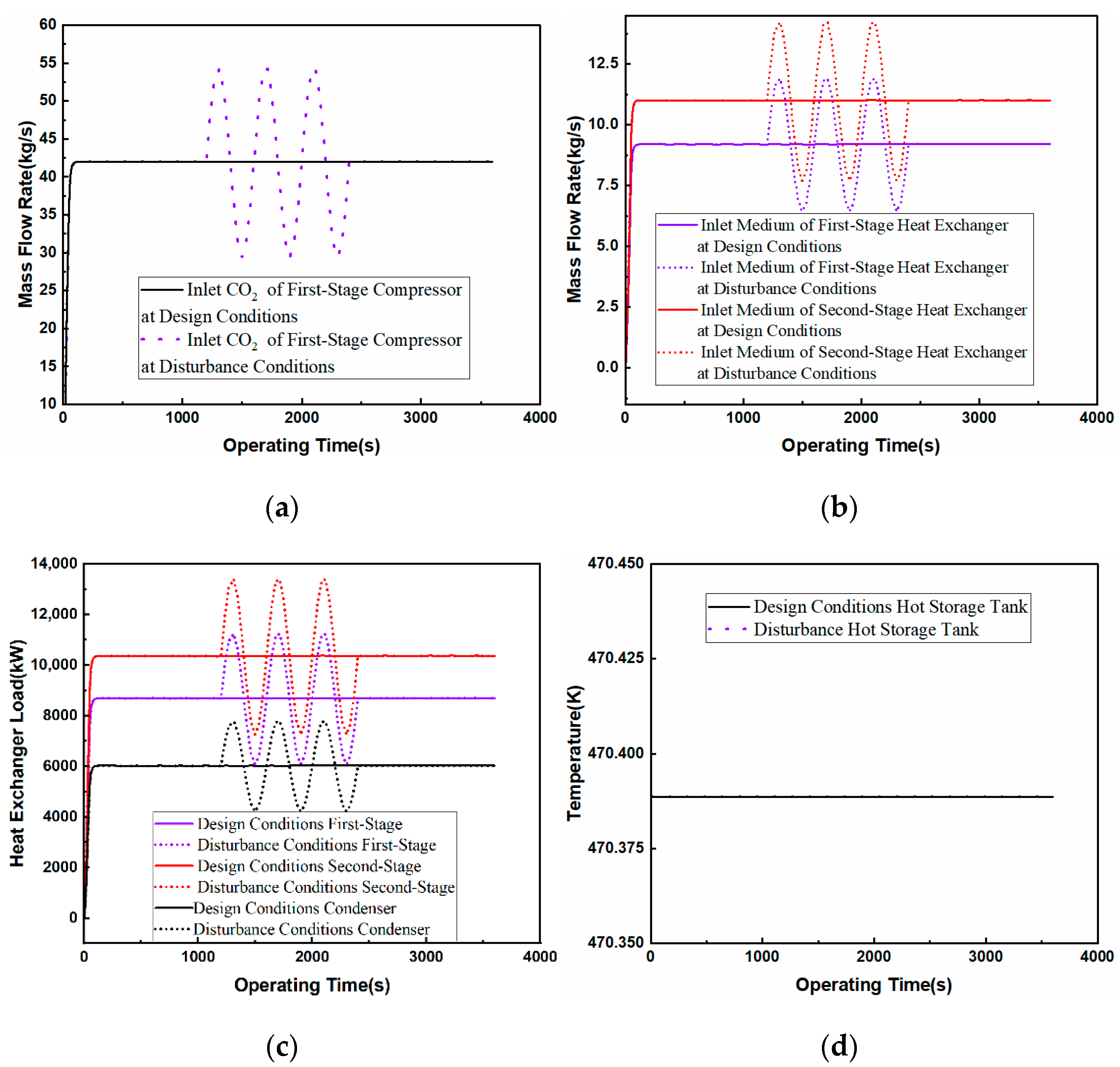 Energies 18 02955 g009a
