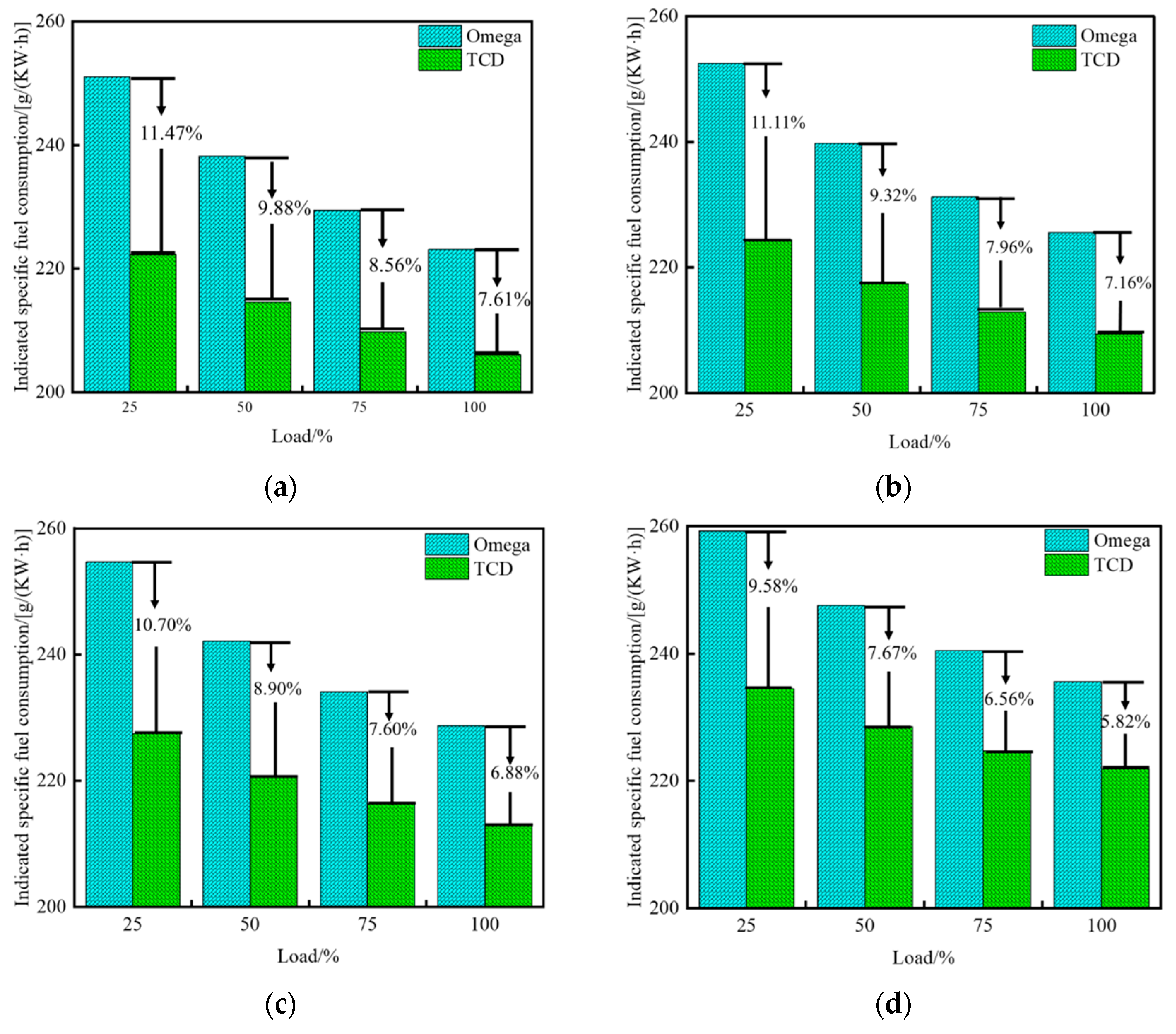 Energies 18 02956 g005a