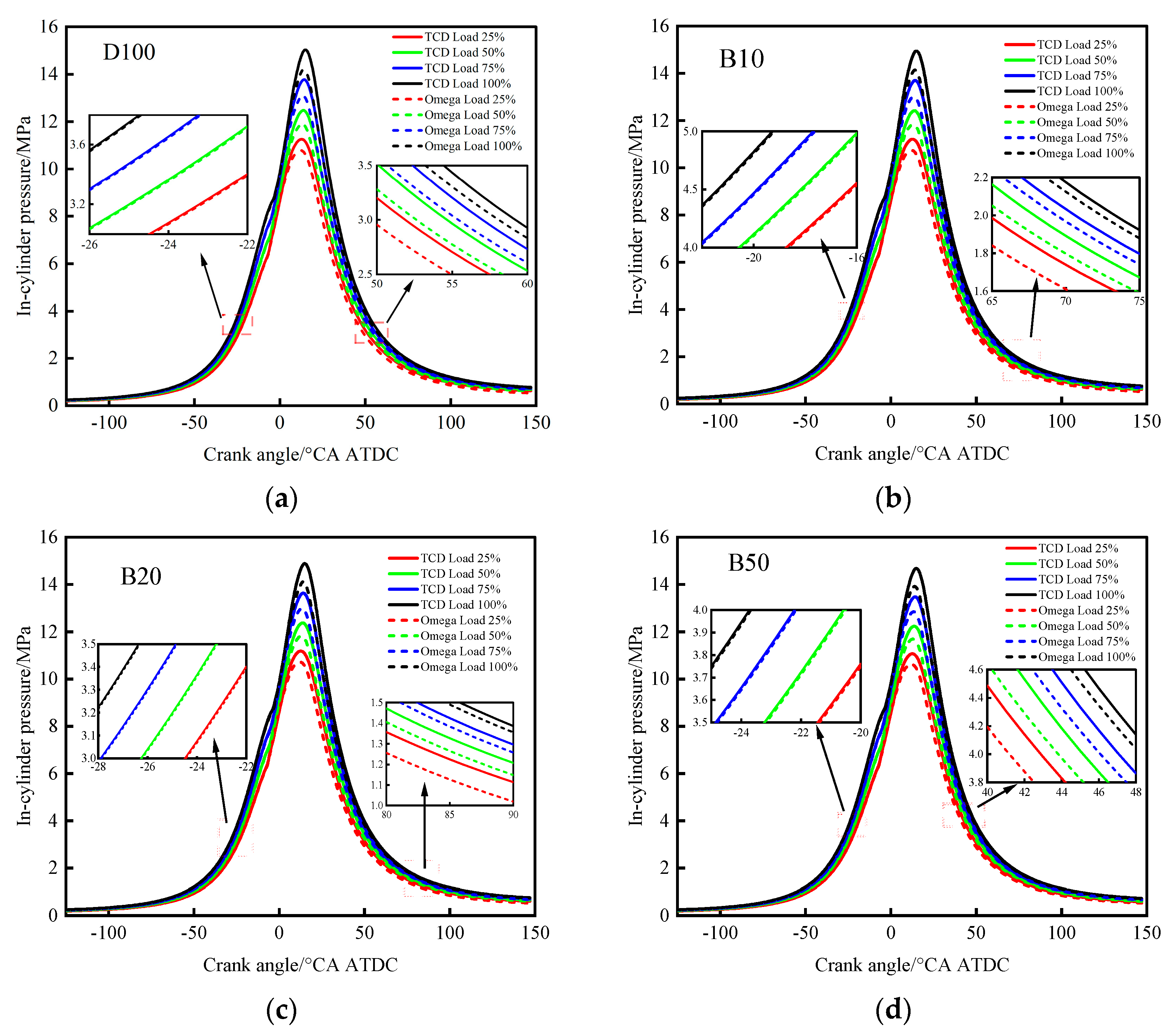 Energies 18 02956 g007a