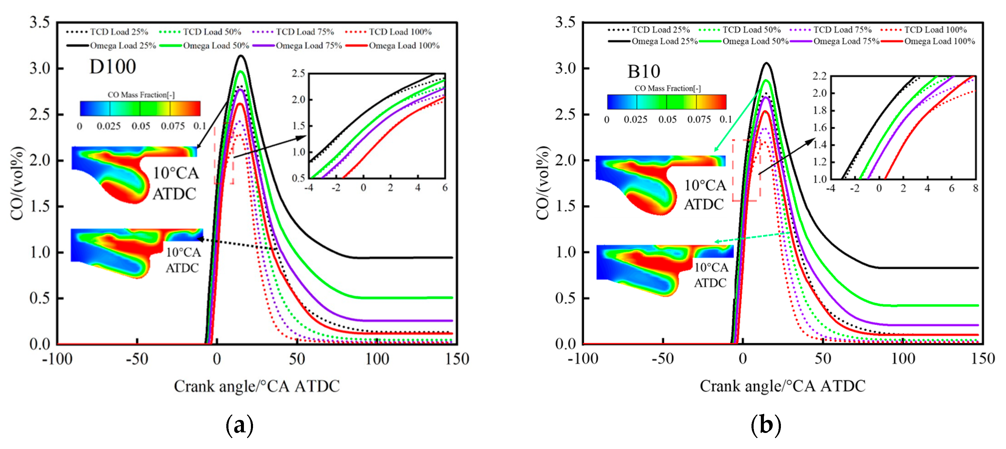 Energies 18 02956 g012a