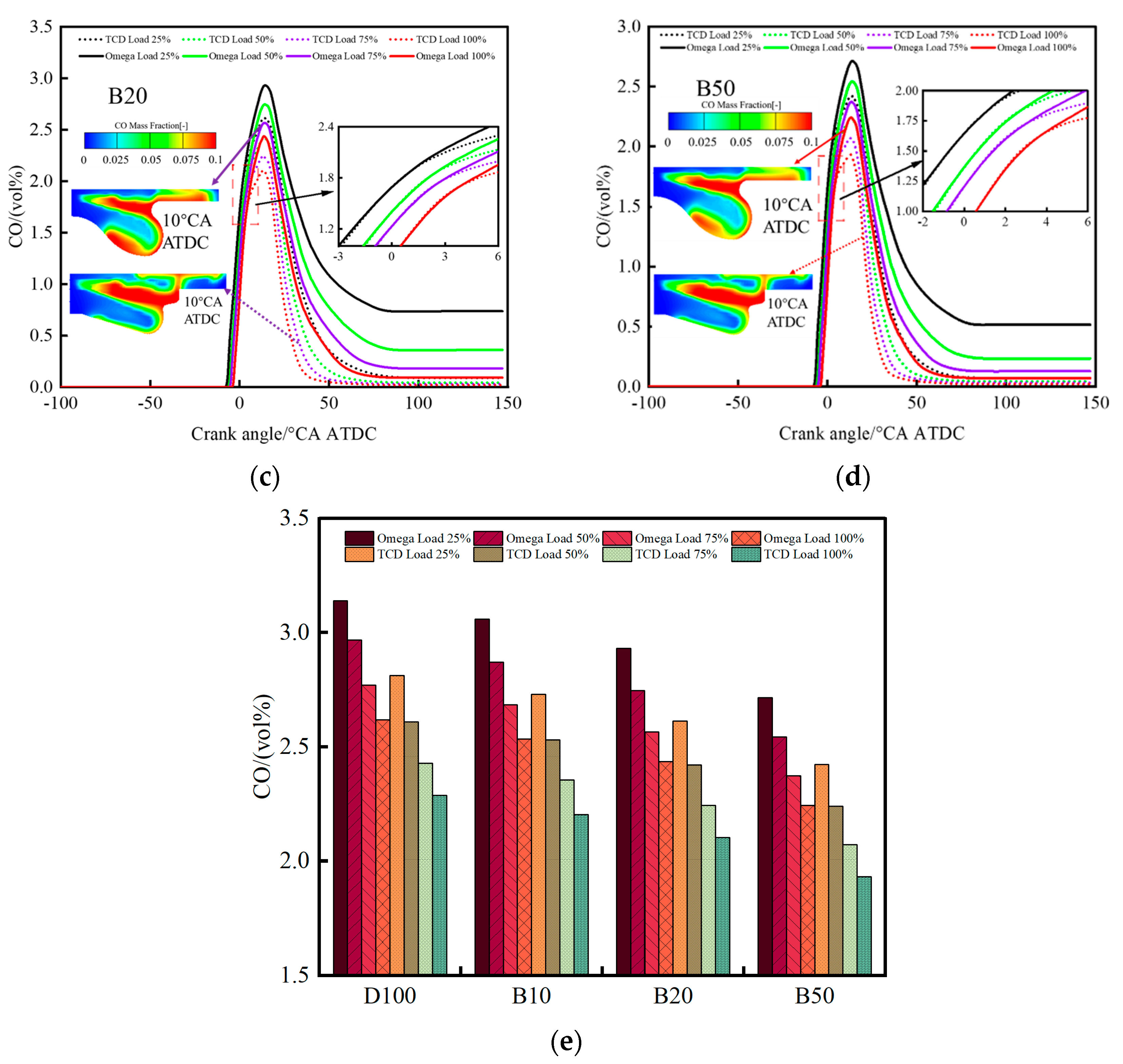 Energies 18 02956 g012b