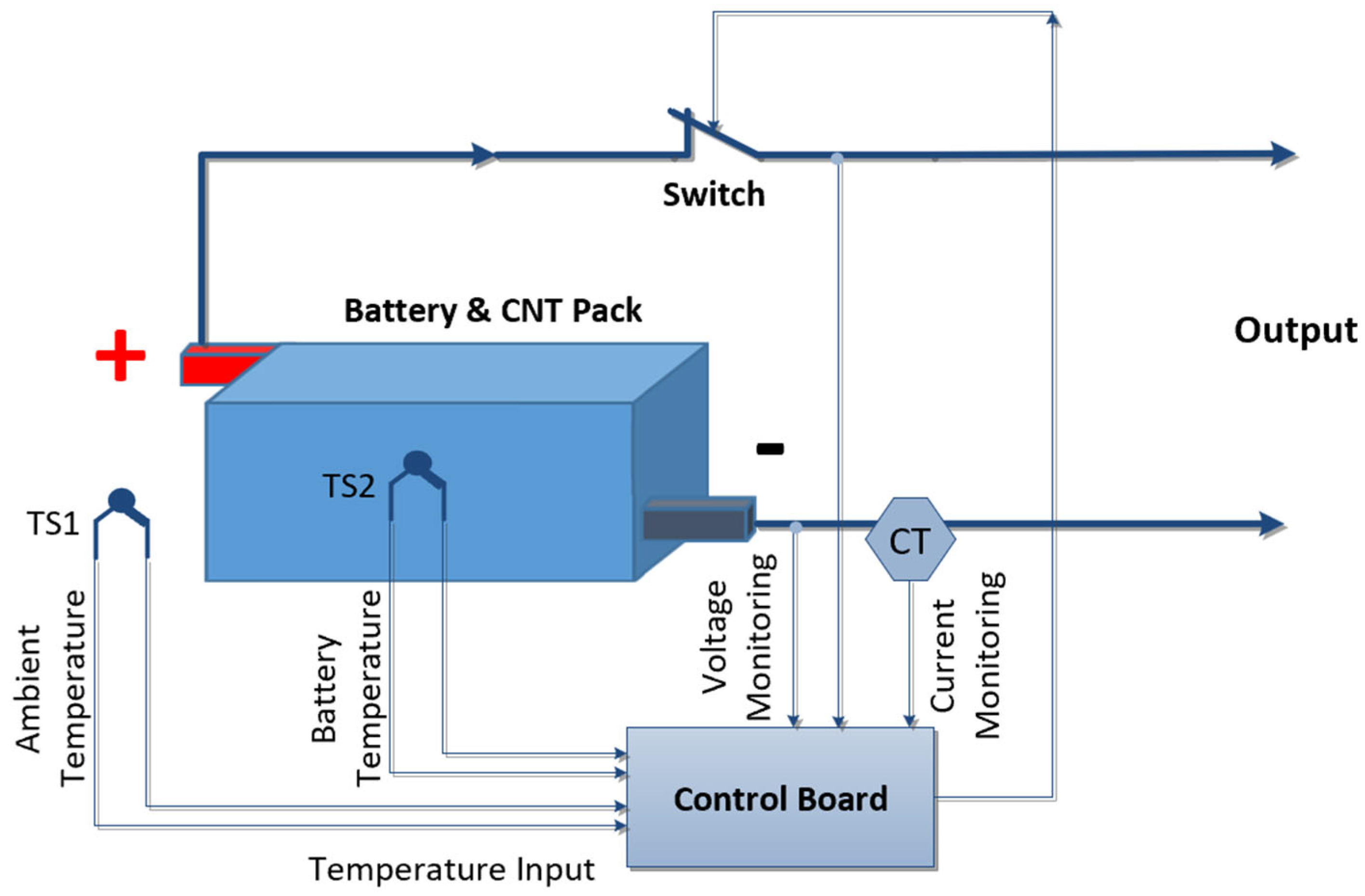 Energies 18 02958 g002