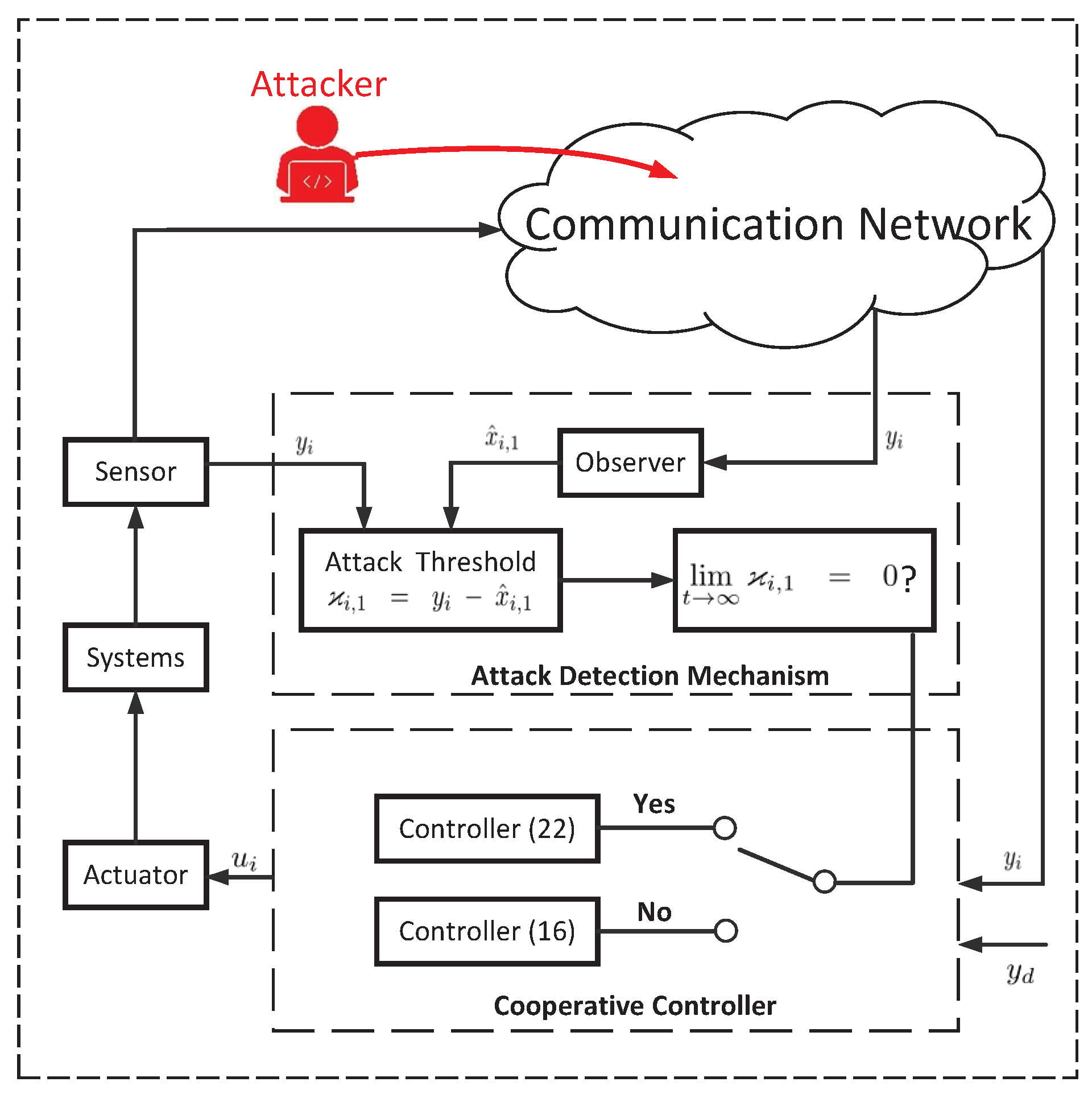 Energies 18 02962 g001