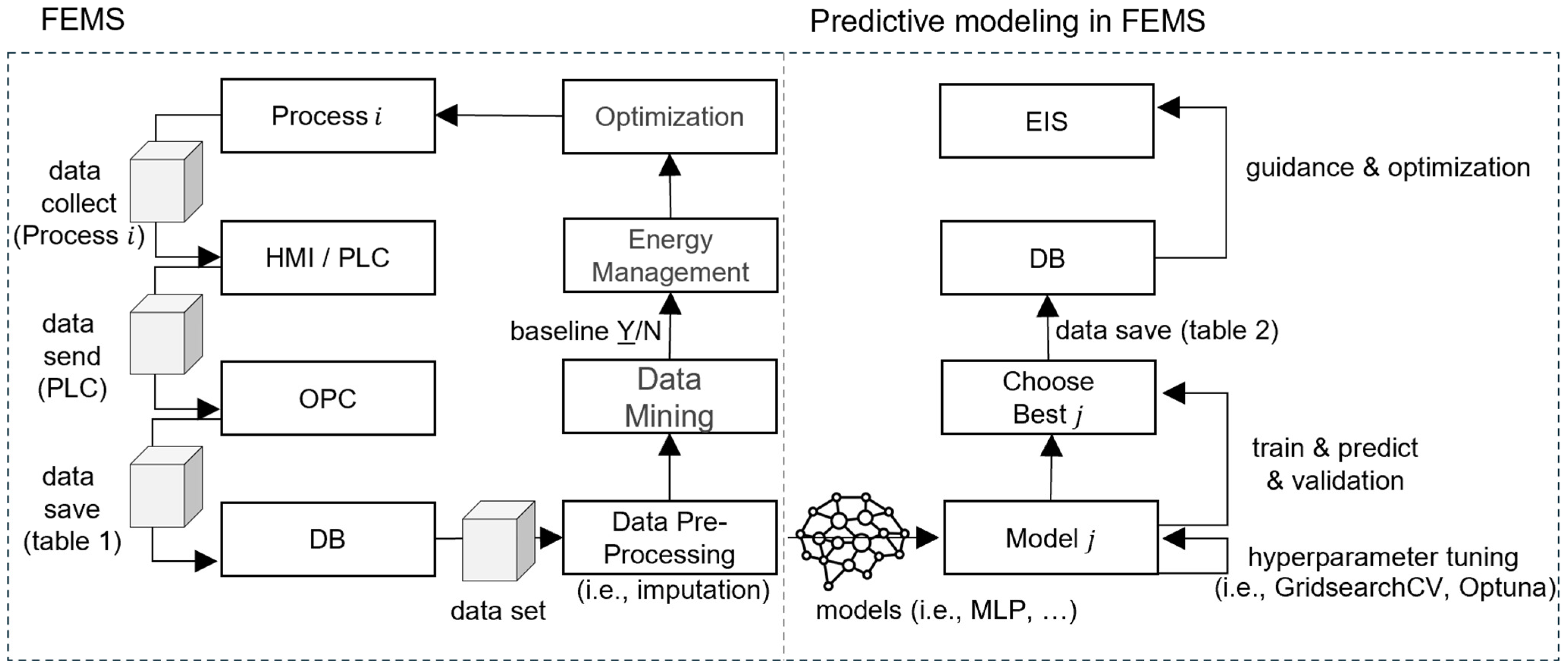 Energies 18 02964 g005