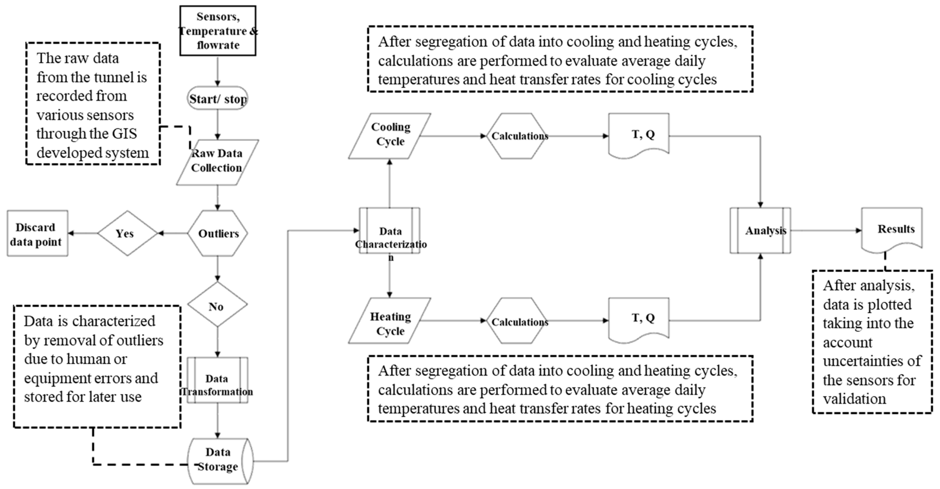 Energies 18 02965 g006 Energies 18 02965 g006