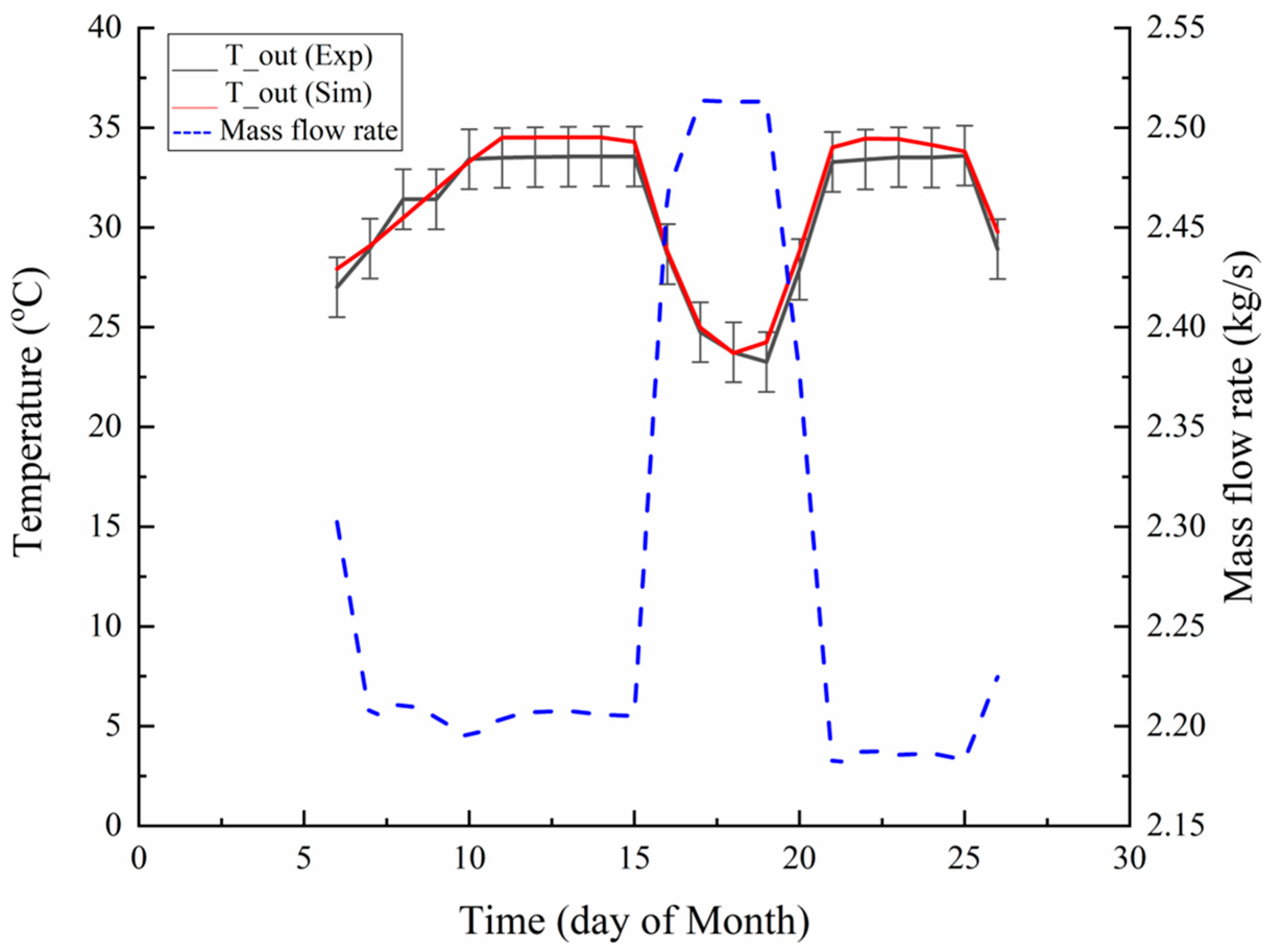 Energies 18 02965 g012 Energies 18 02965 g012