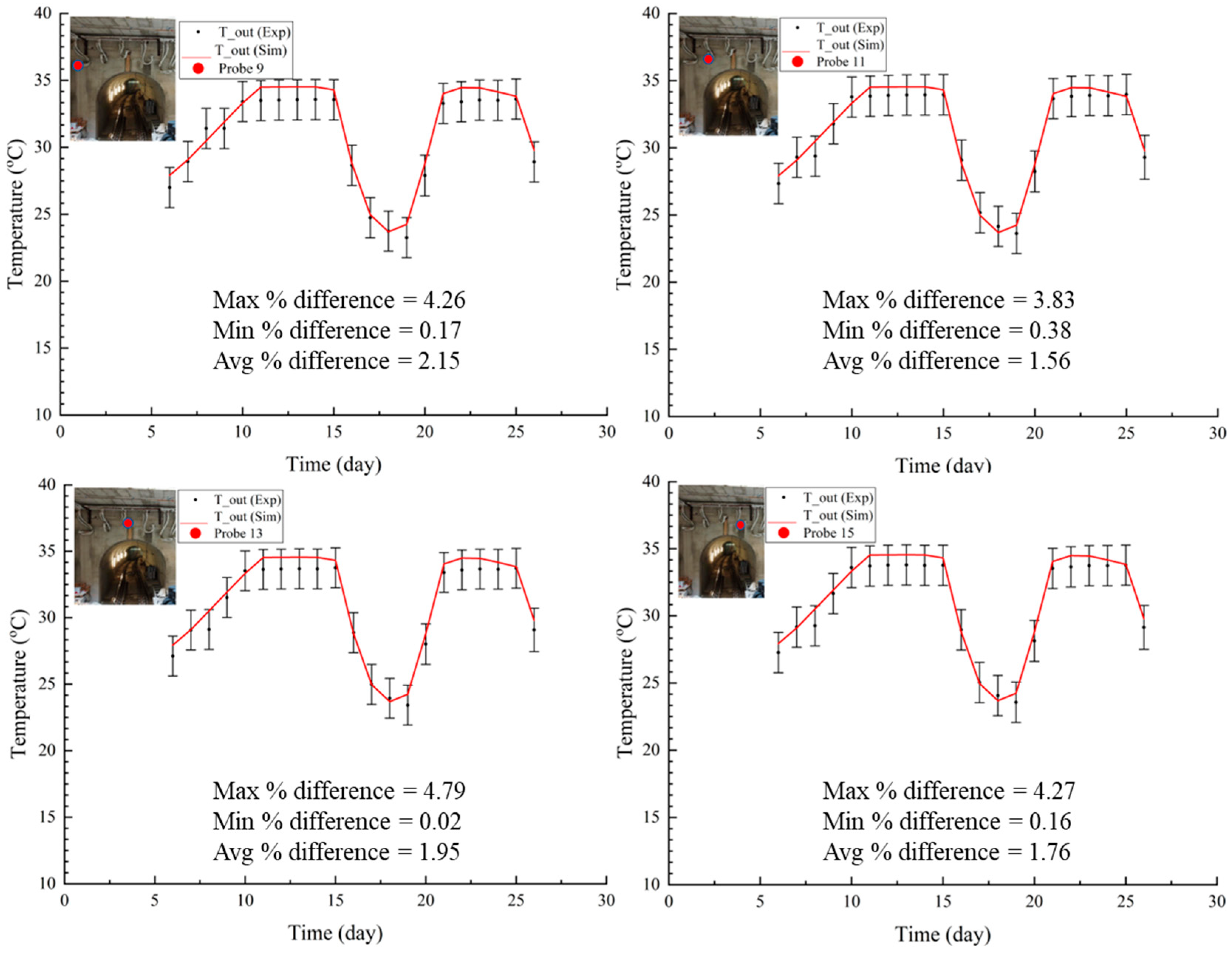 Energies 18 02965 g014 Energies 18 02965 g014