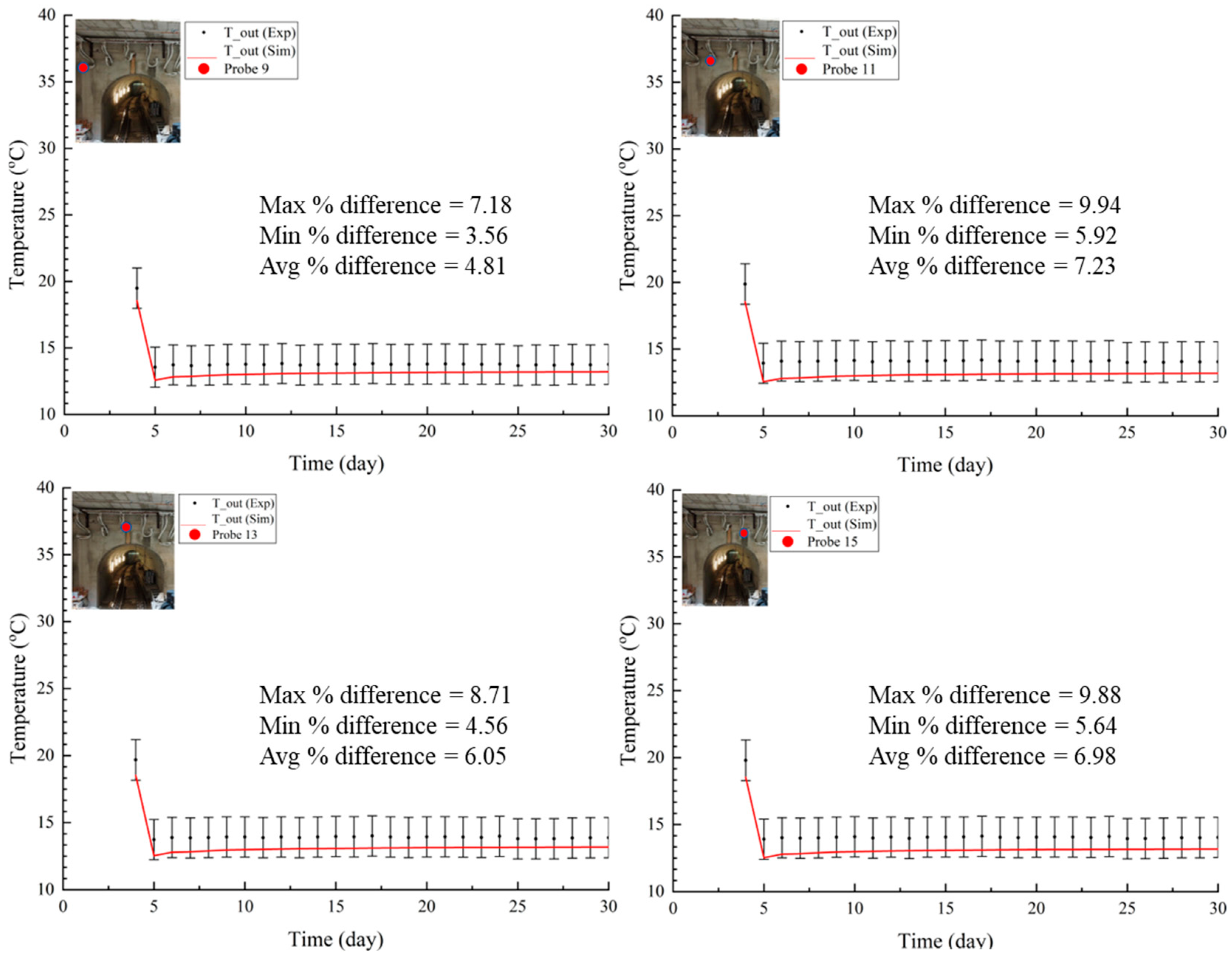 Energies 18 02965 g016 Energies 18 02965 g016