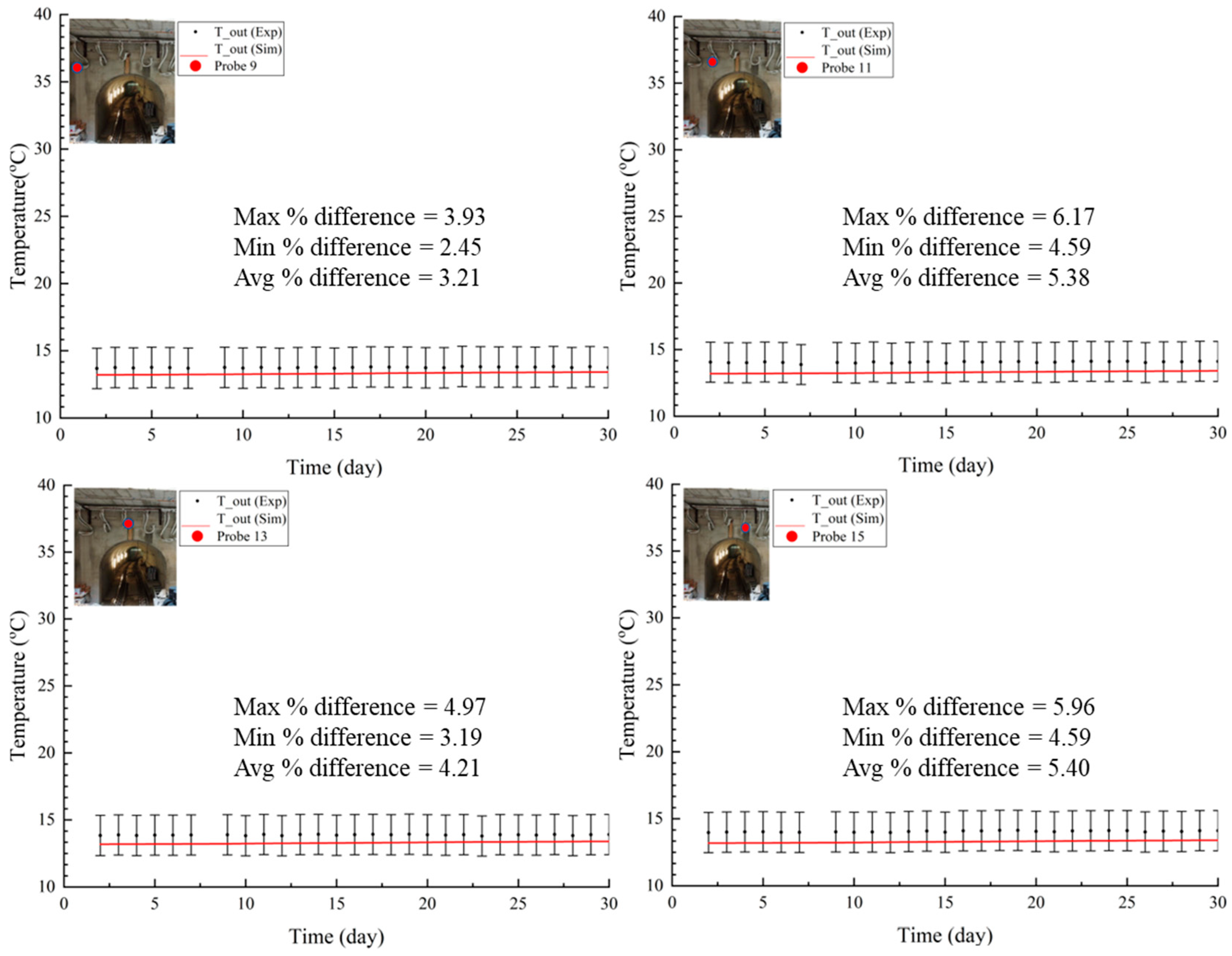 Energies 18 02965 g017 Energies 18 02965 g017
