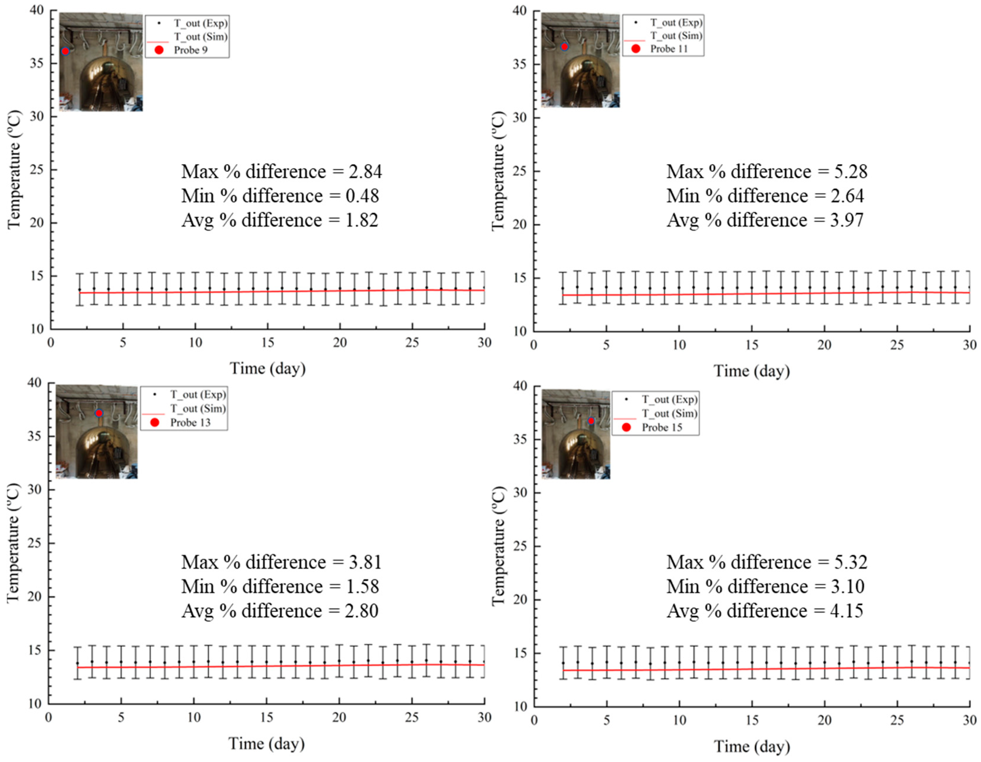 Energies 18 02965 g018 Energies 18 02965 g018