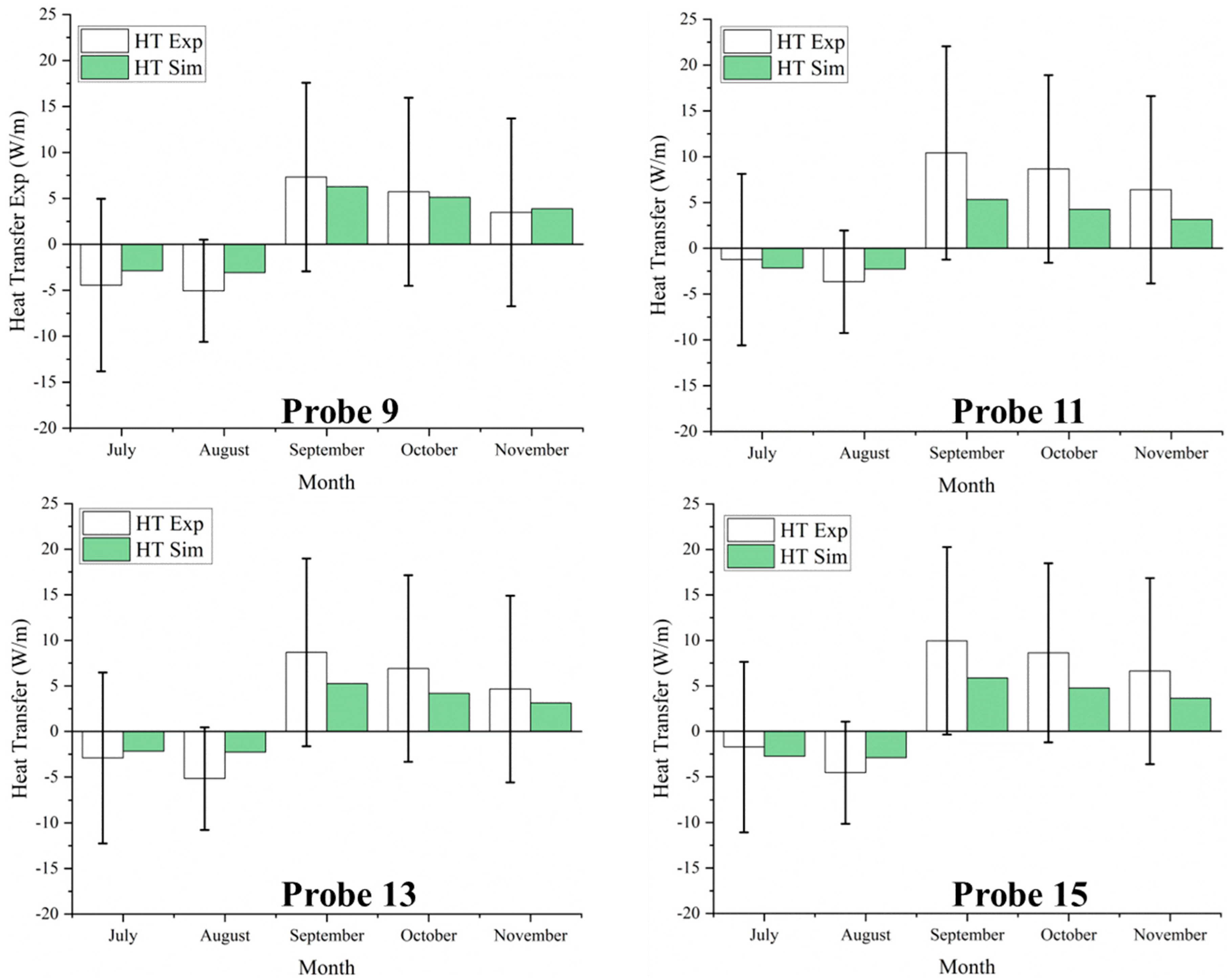 Energies 18 02965 g020 Energies 18 02965 g020