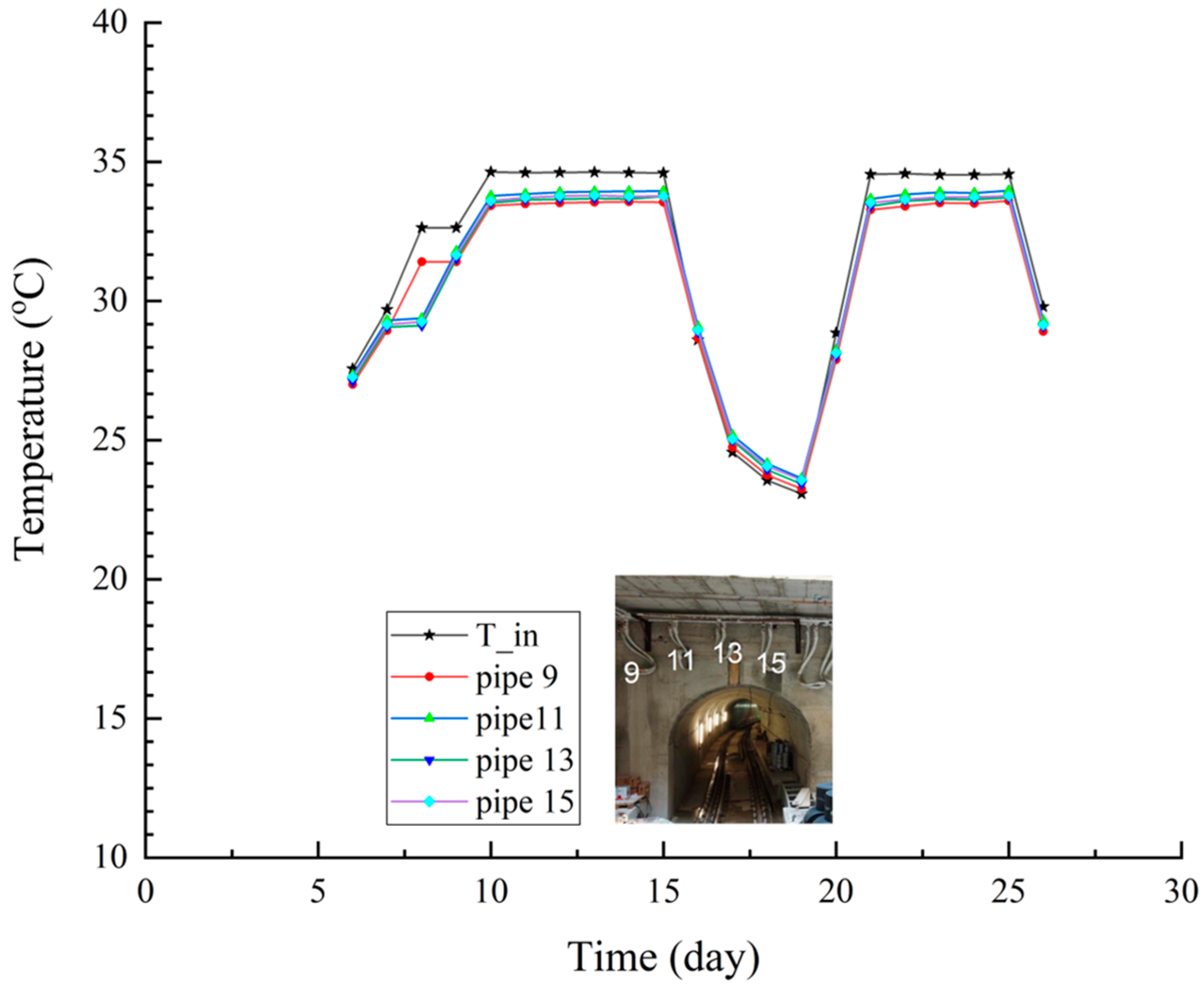 Energies 18 02965 g0a2 Energies 18 02965 g0a2