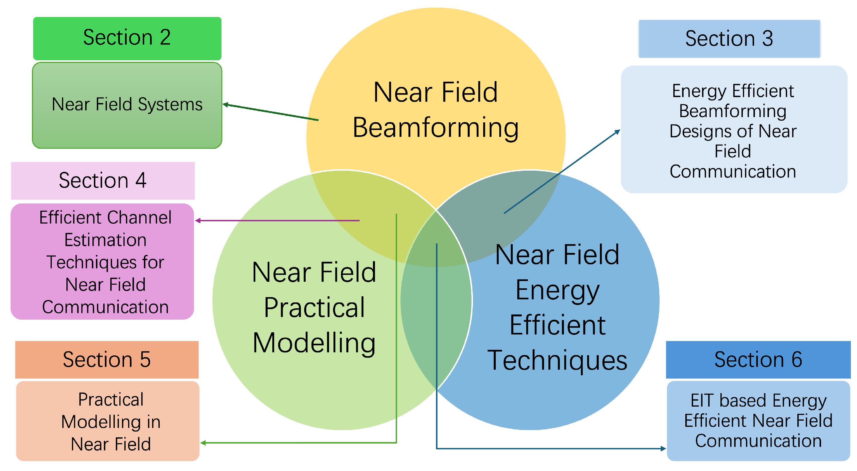 Energies 18 02966 g002