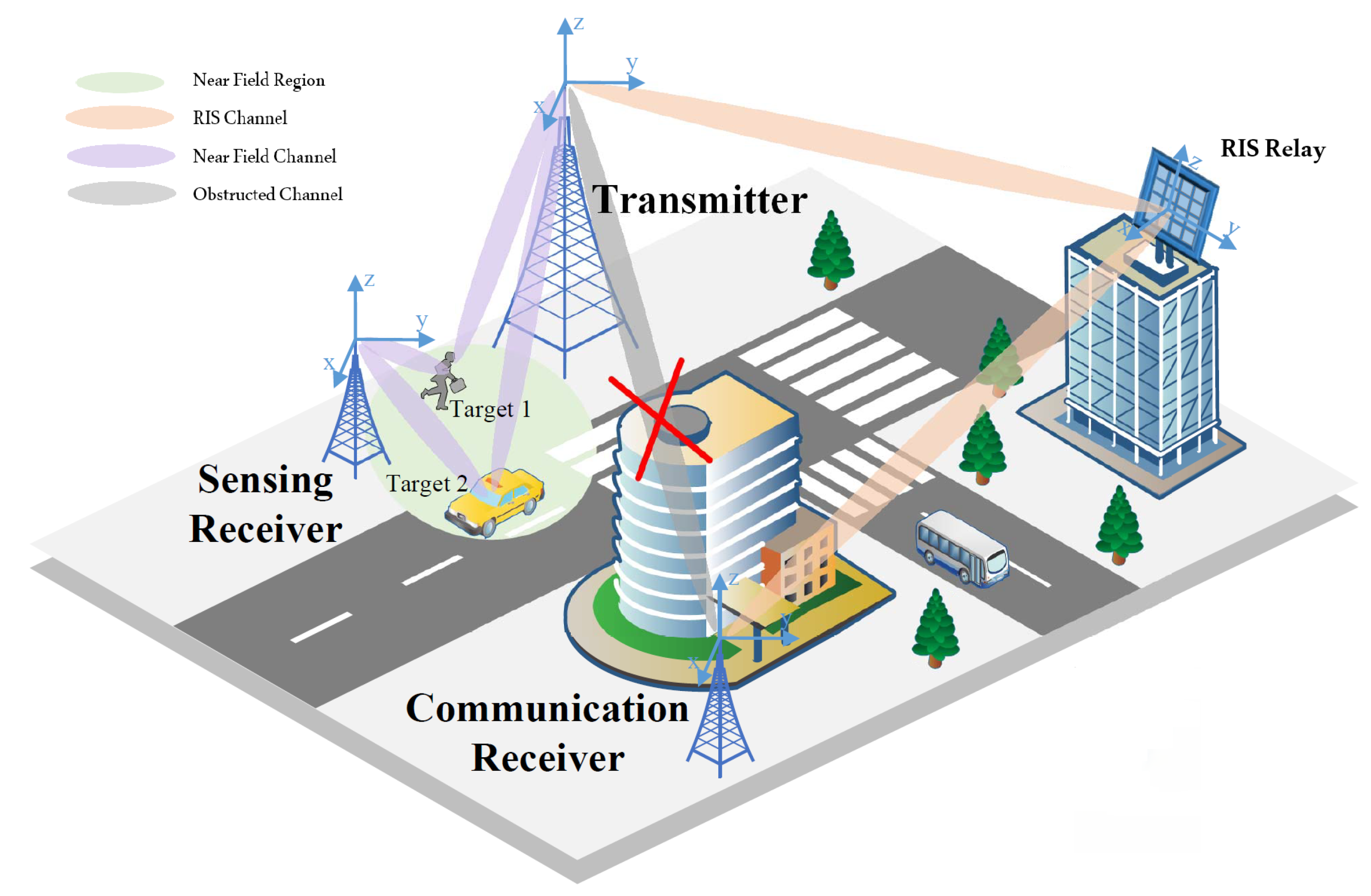 Energies 18 02966 g005
