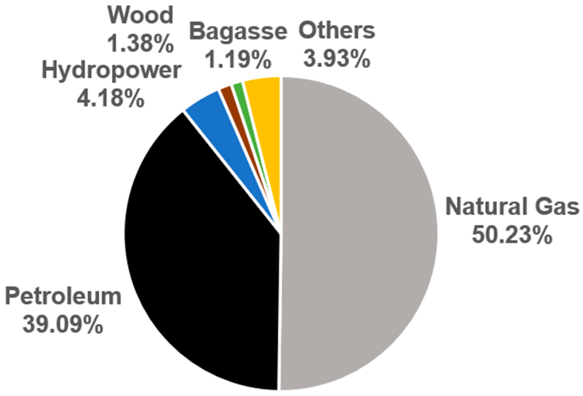 Energies 18 02967 g002