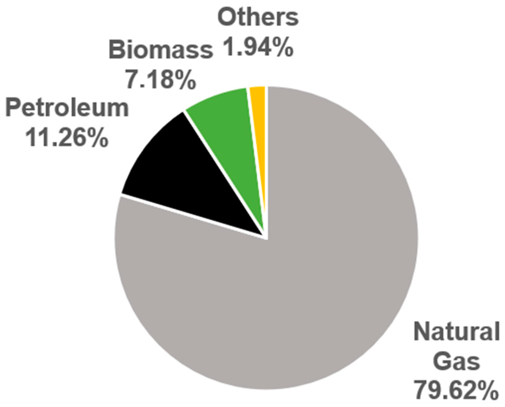 Energies 18 02967 g003