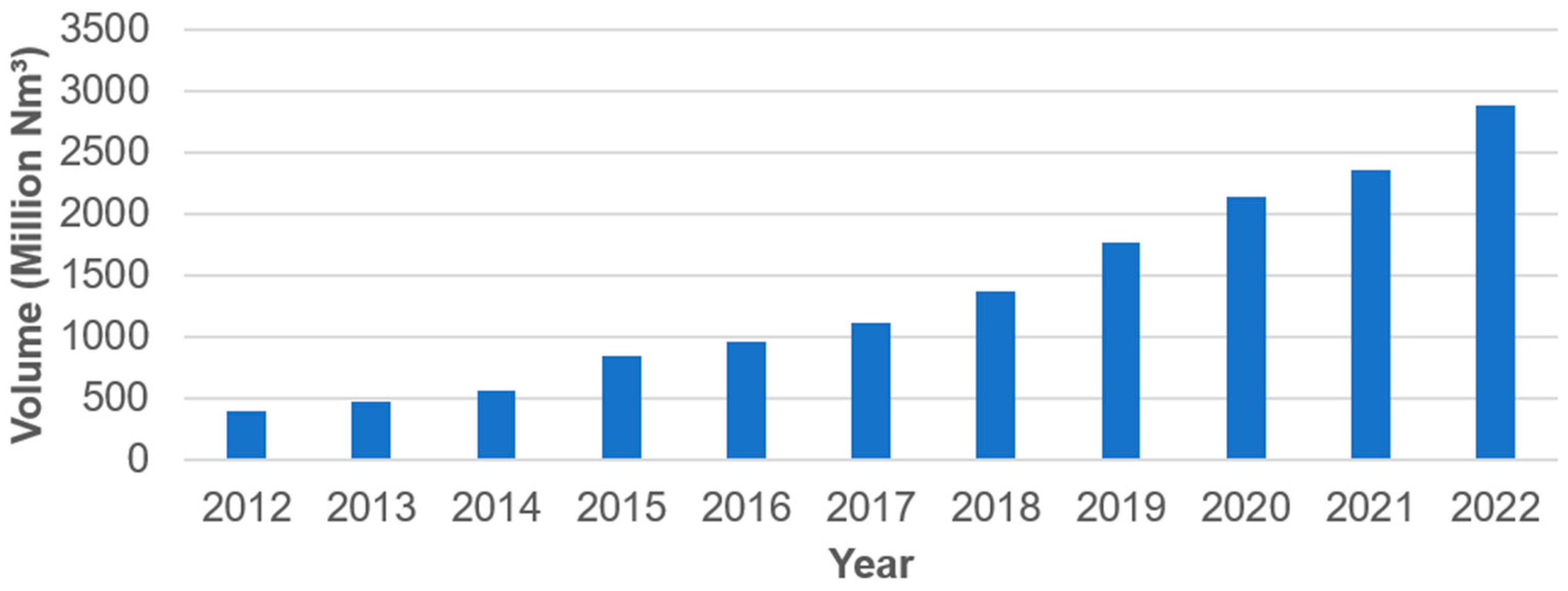 Energies 18 02967 g004