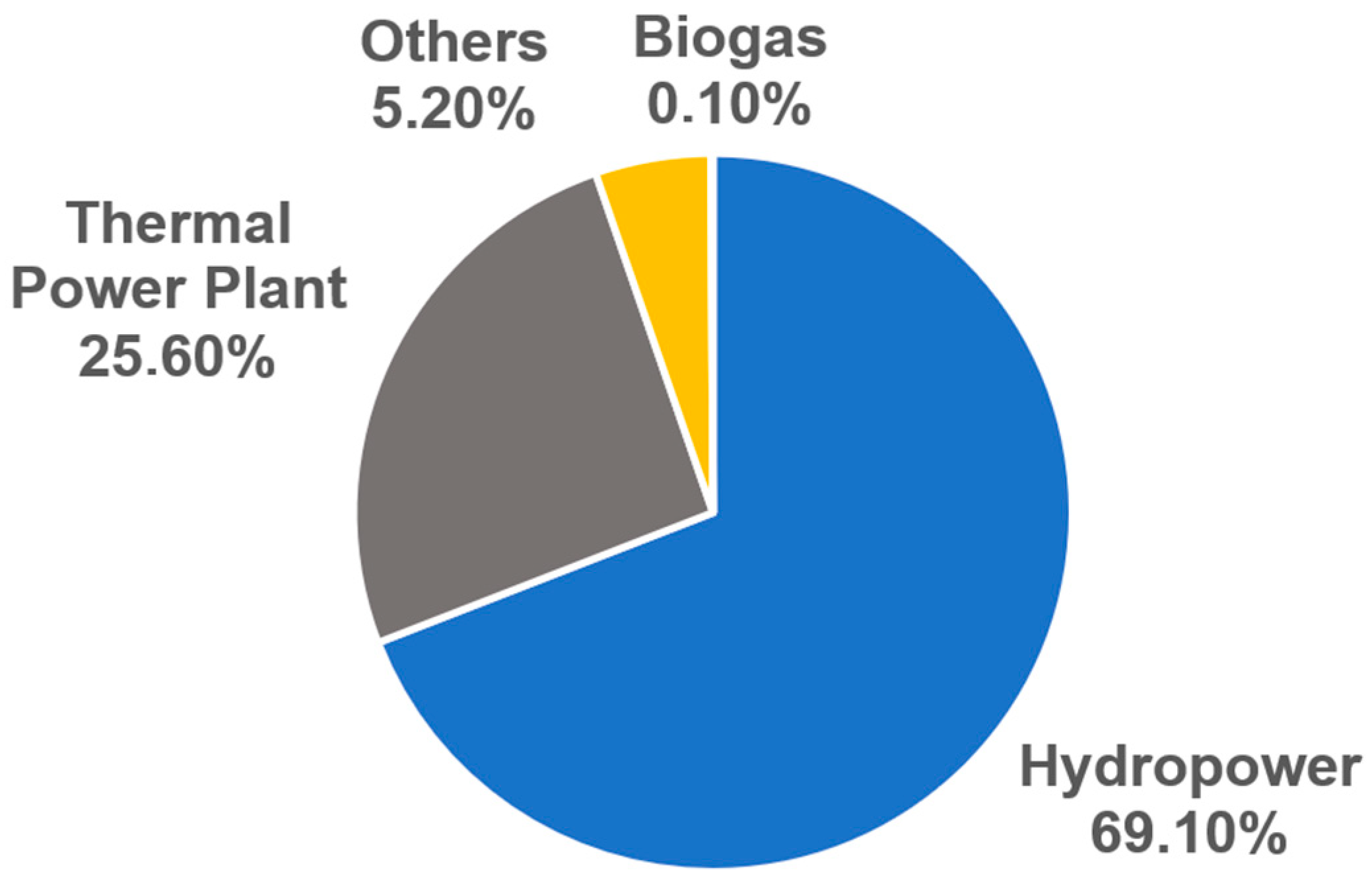 Energies 18 02967 g008