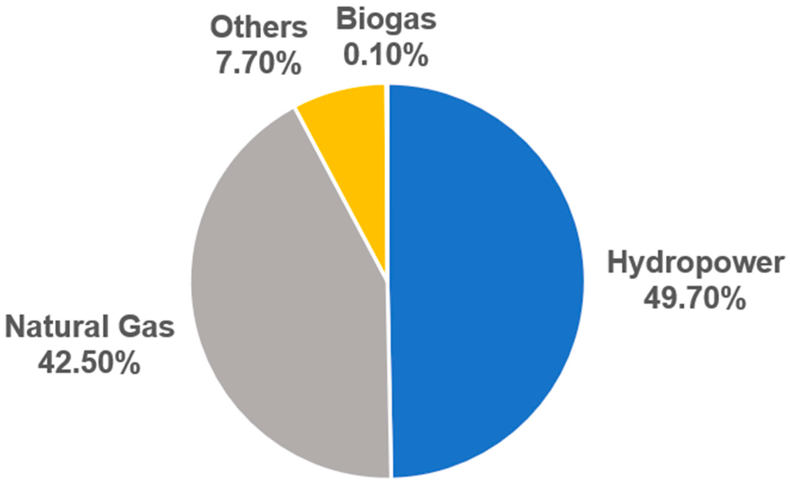 Energies 18 02967 g009
