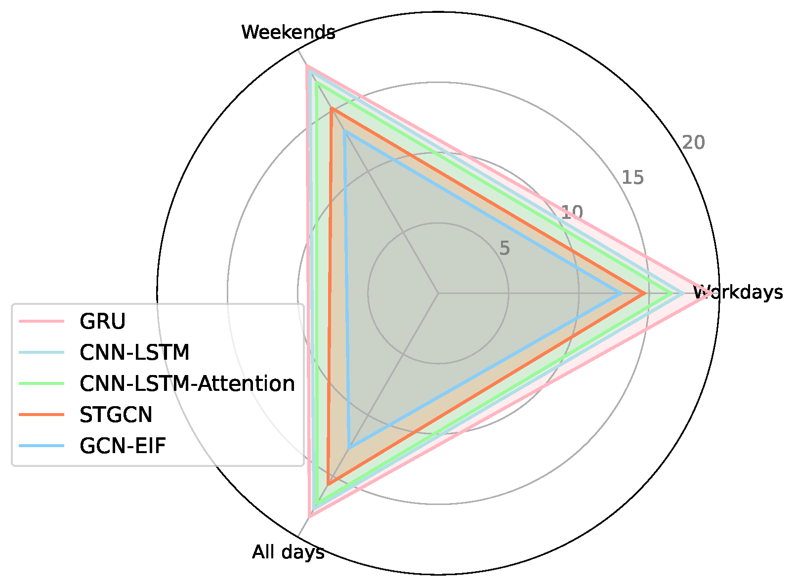 Energies 18 02969 g007