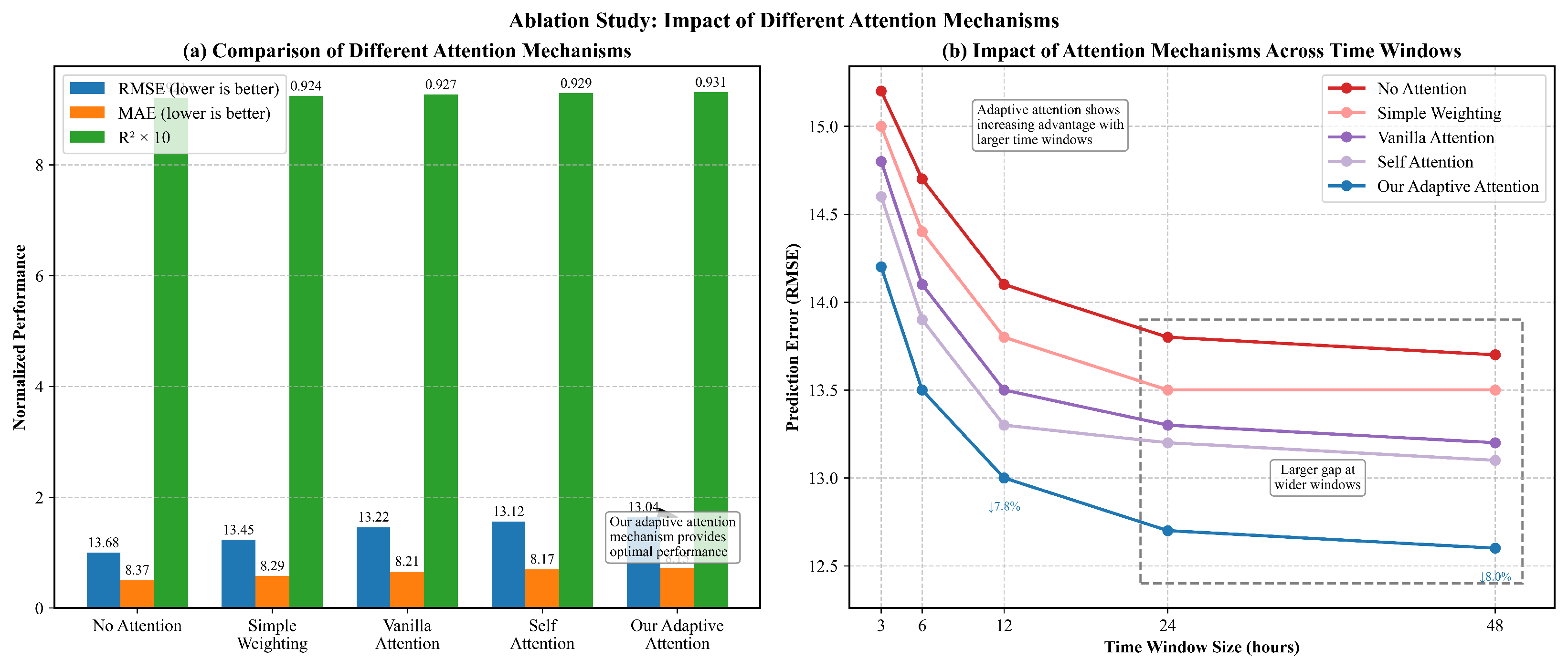 Energies 18 02969 g009