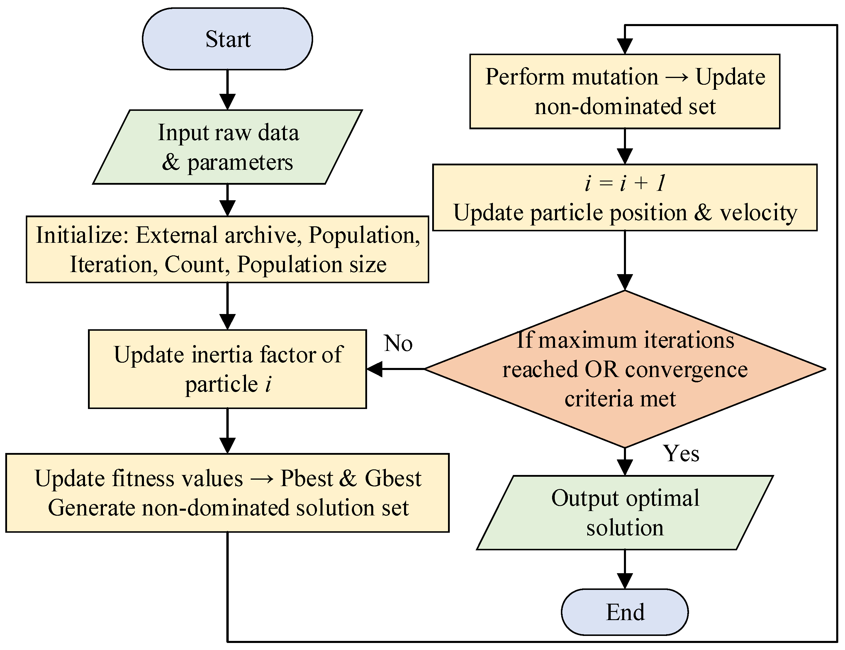 Energies 18 02970 g004