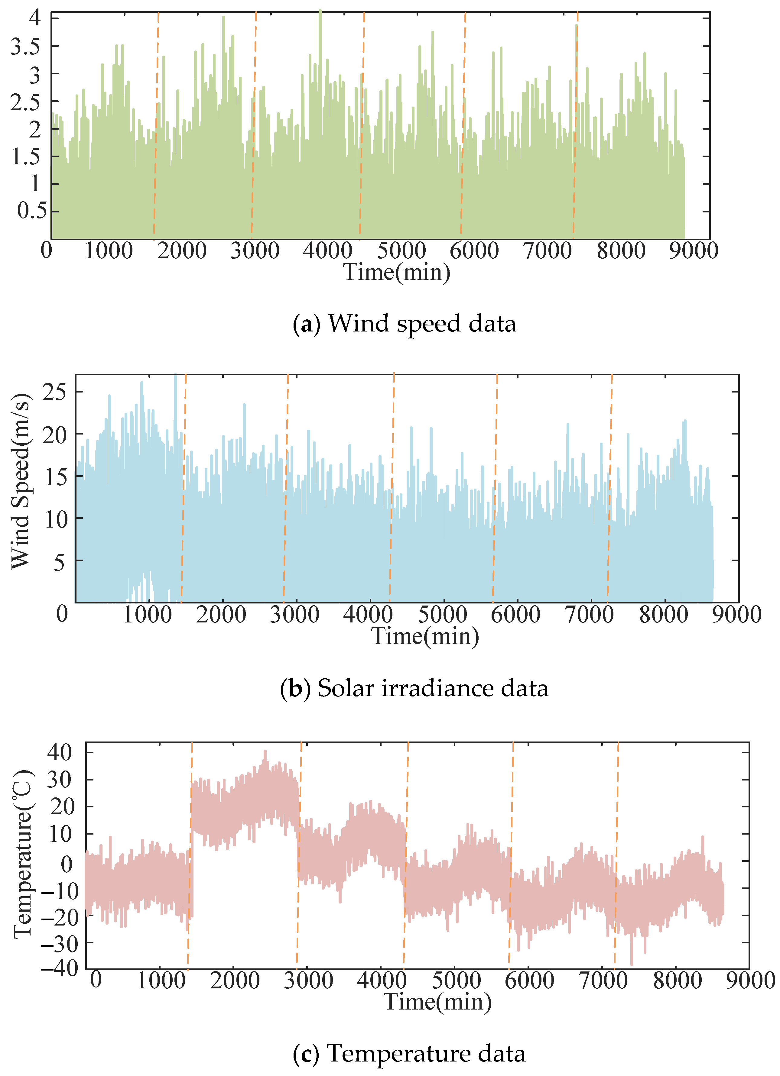 Energies 18 02970 g005