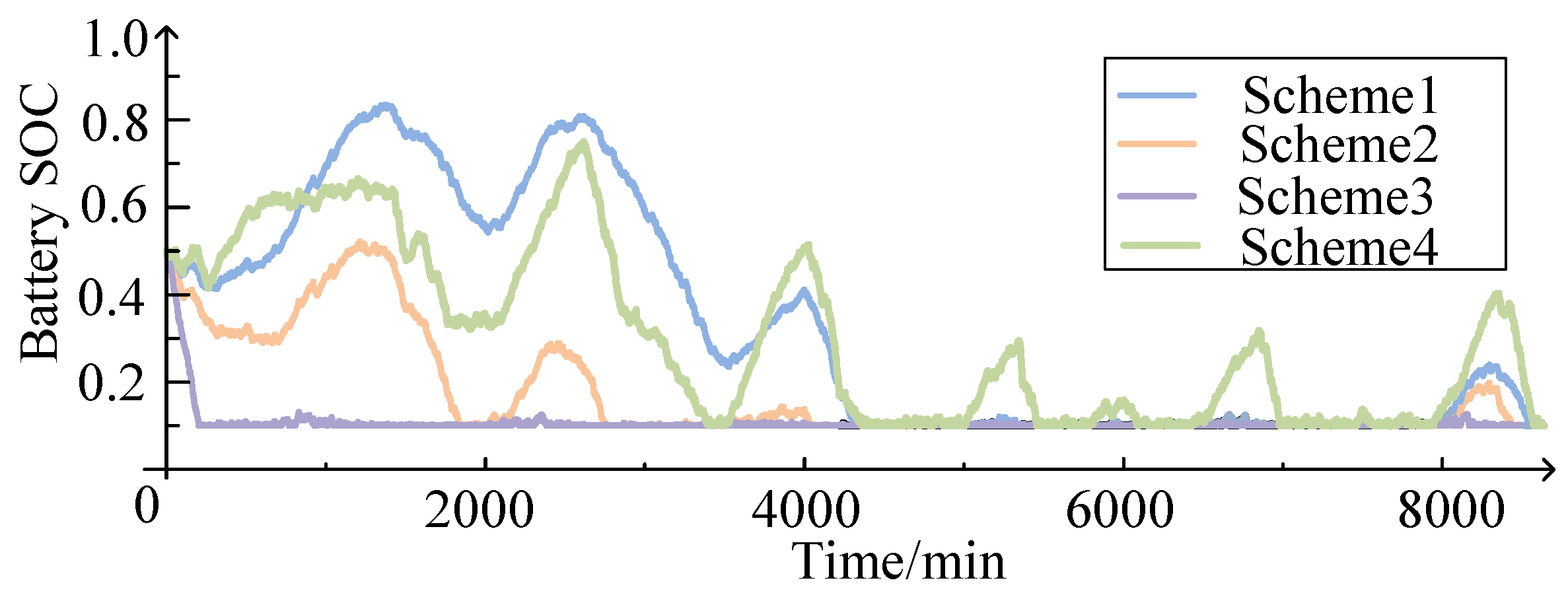 Energies 18 02970 g007