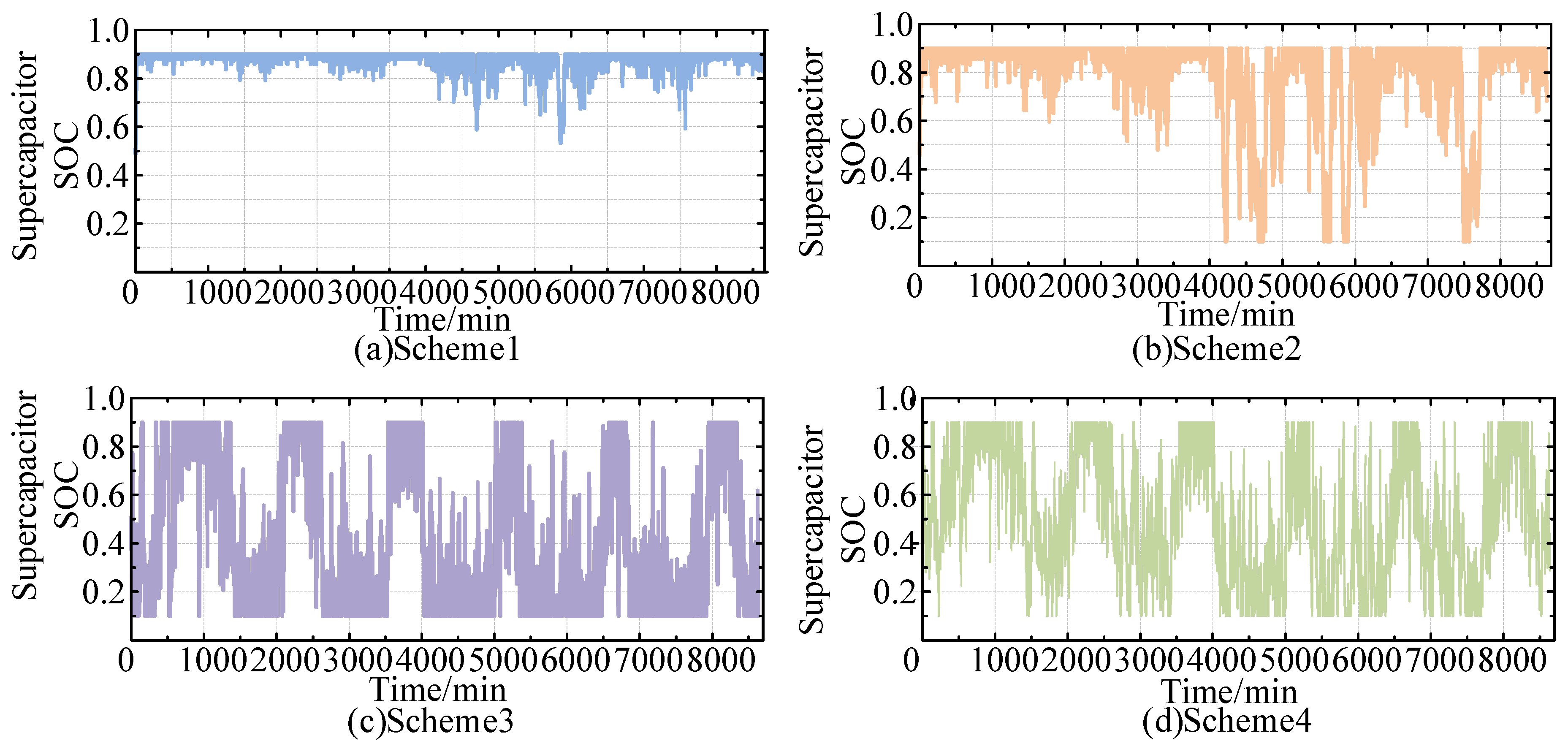 Energies 18 02970 g008