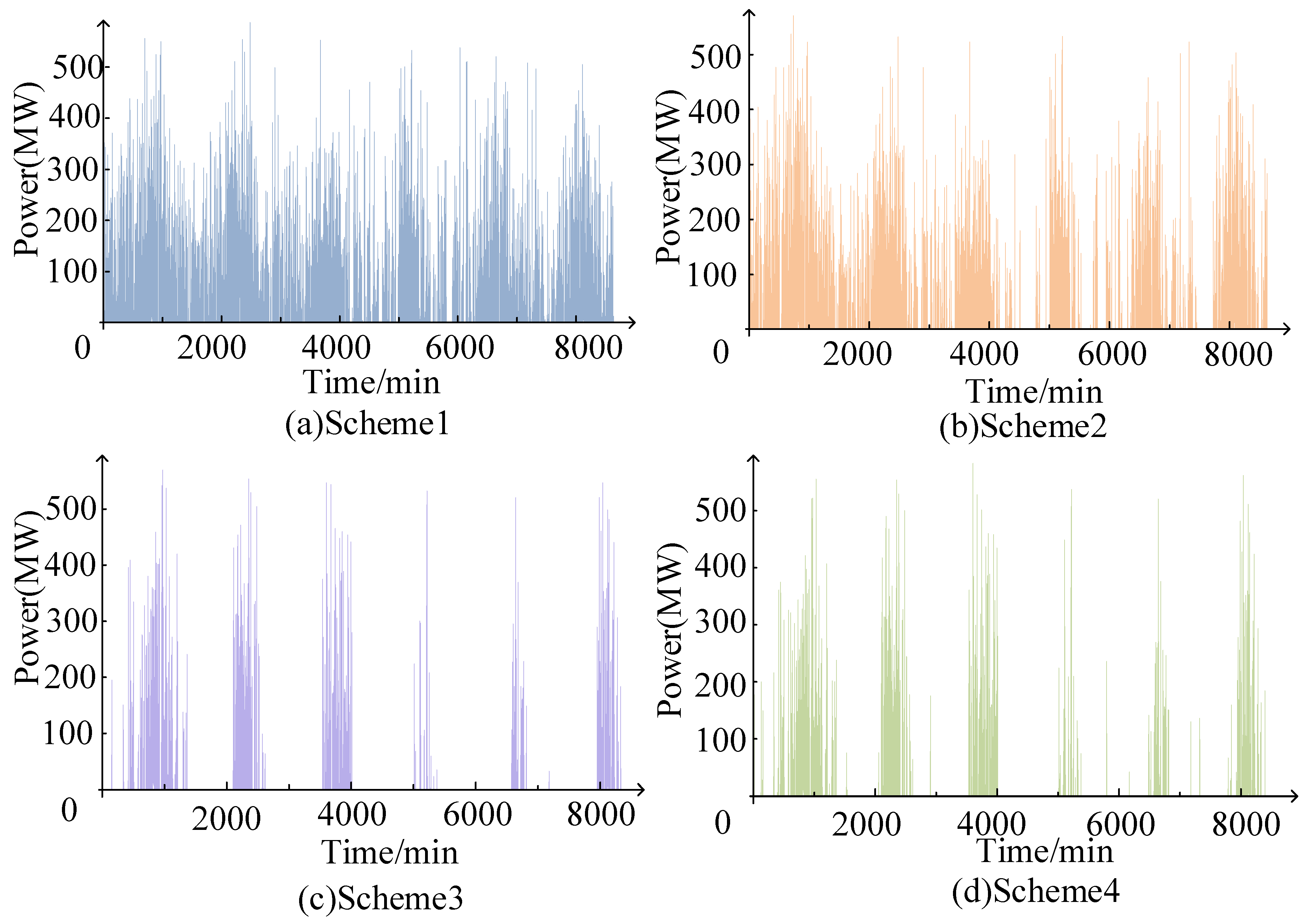 Energies 18 02970 g009