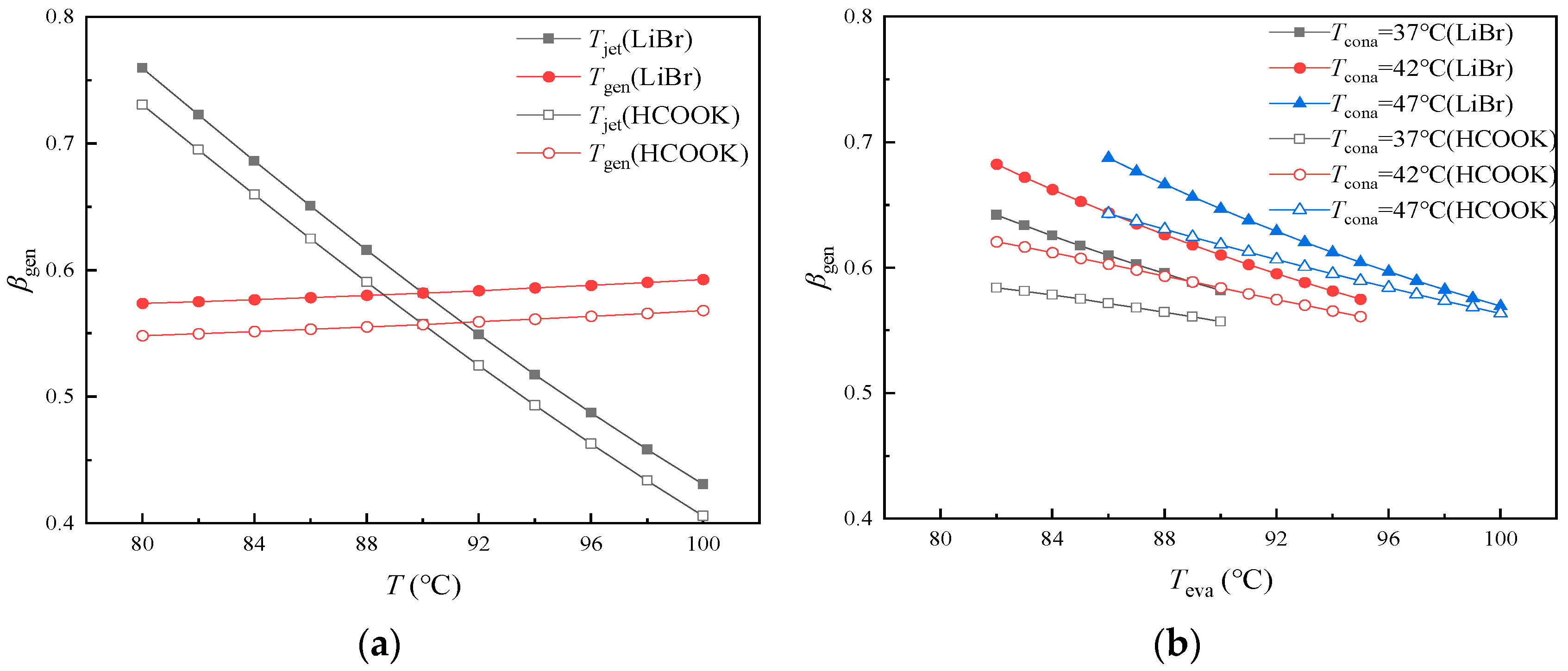 Energies 18 02971 g008a