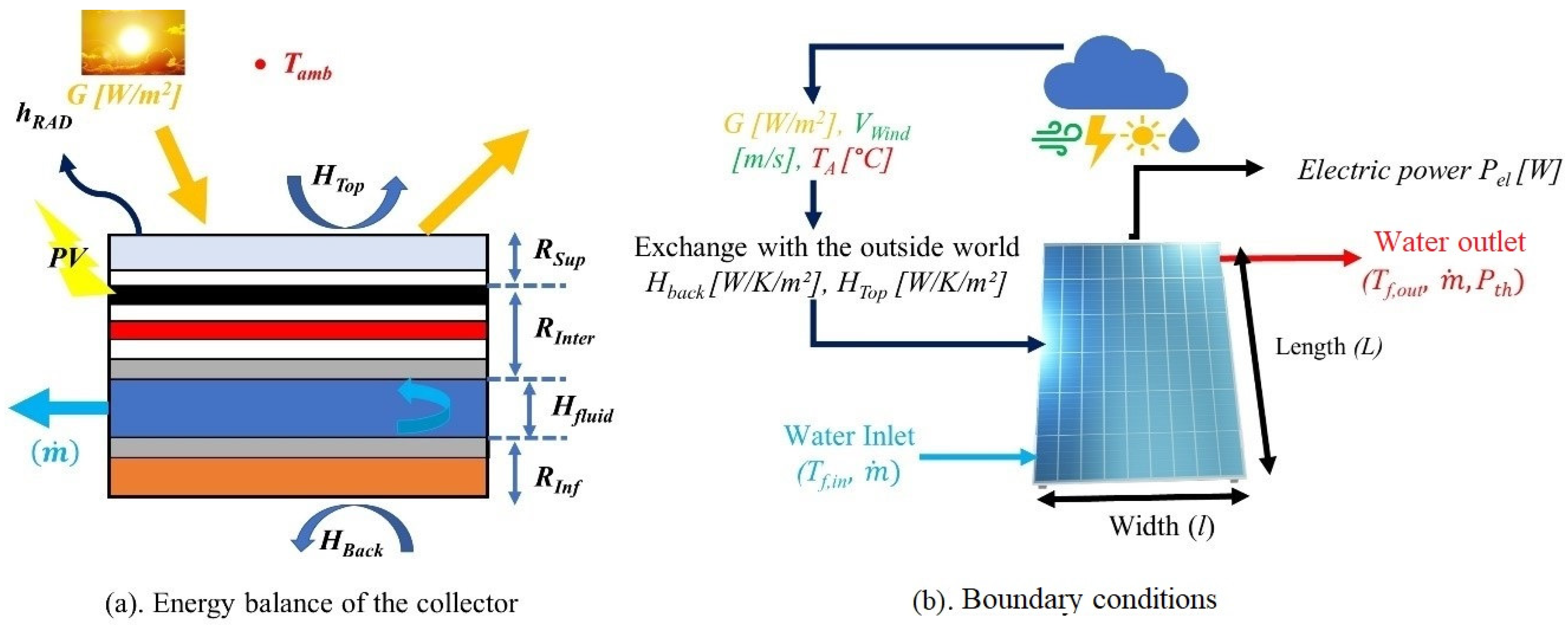 Energies 18 02972 g003