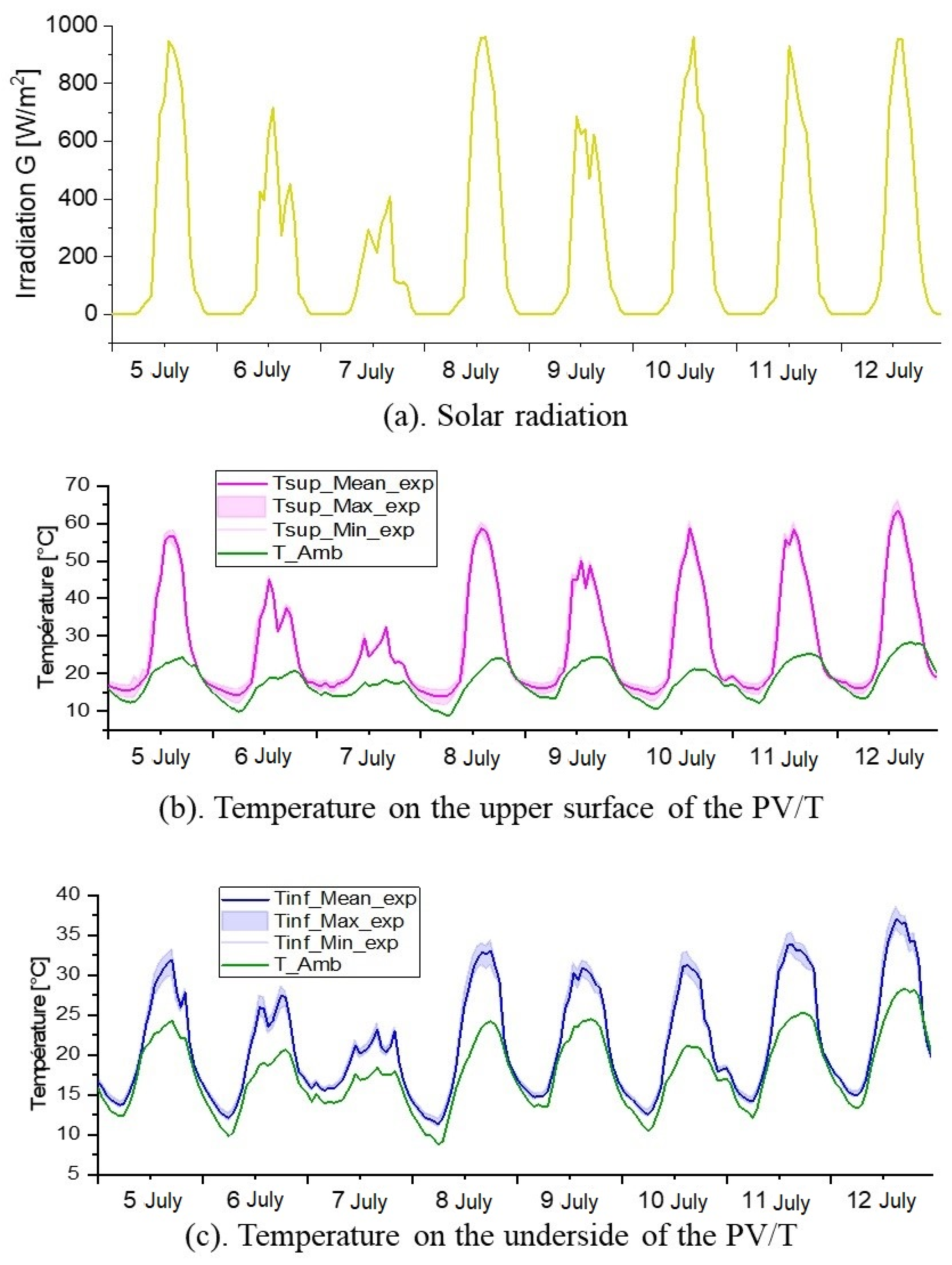 Energies 18 02972 g005